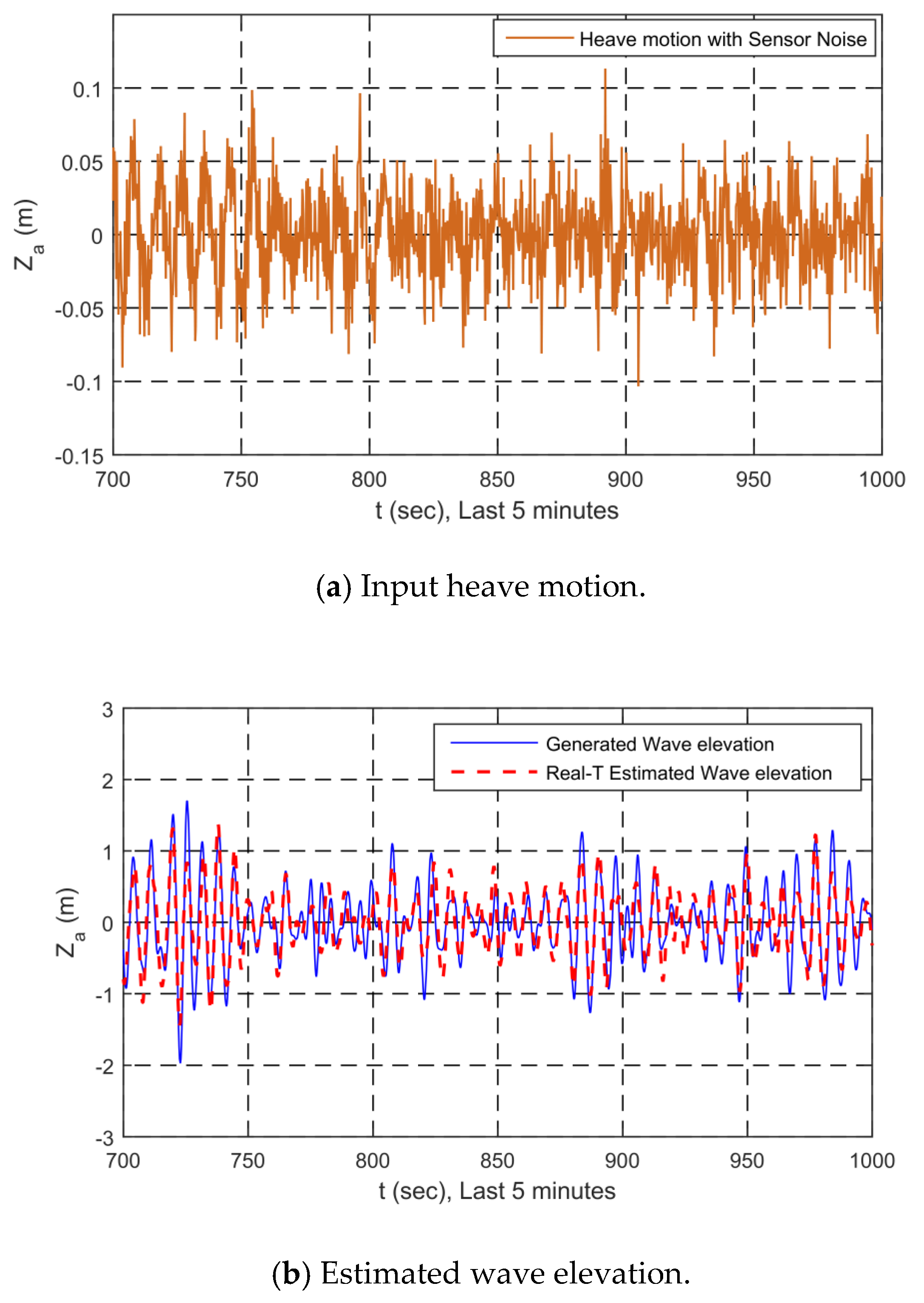 Applsci 09 02797 g018