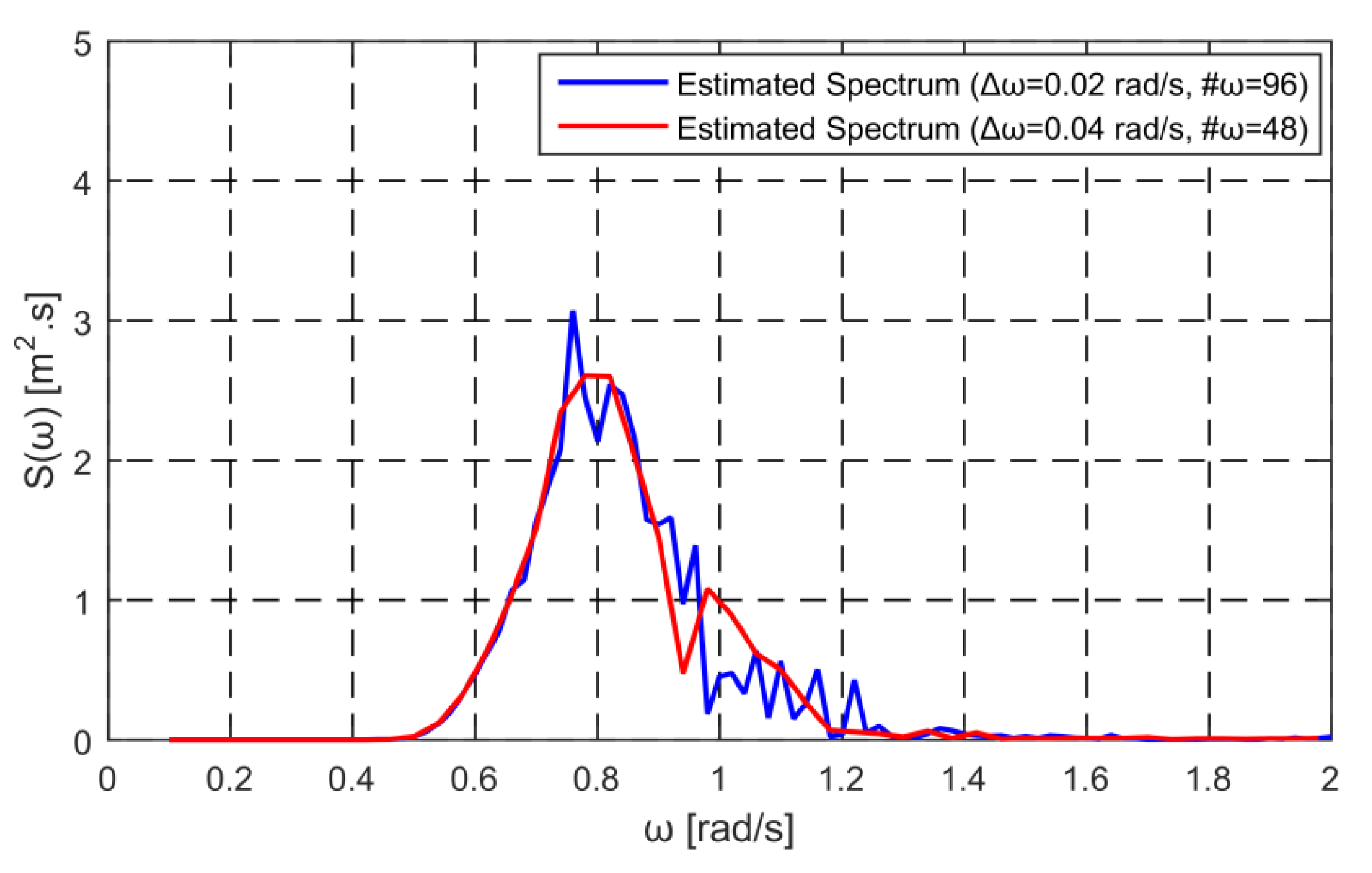 Applsci 09 02797 g021