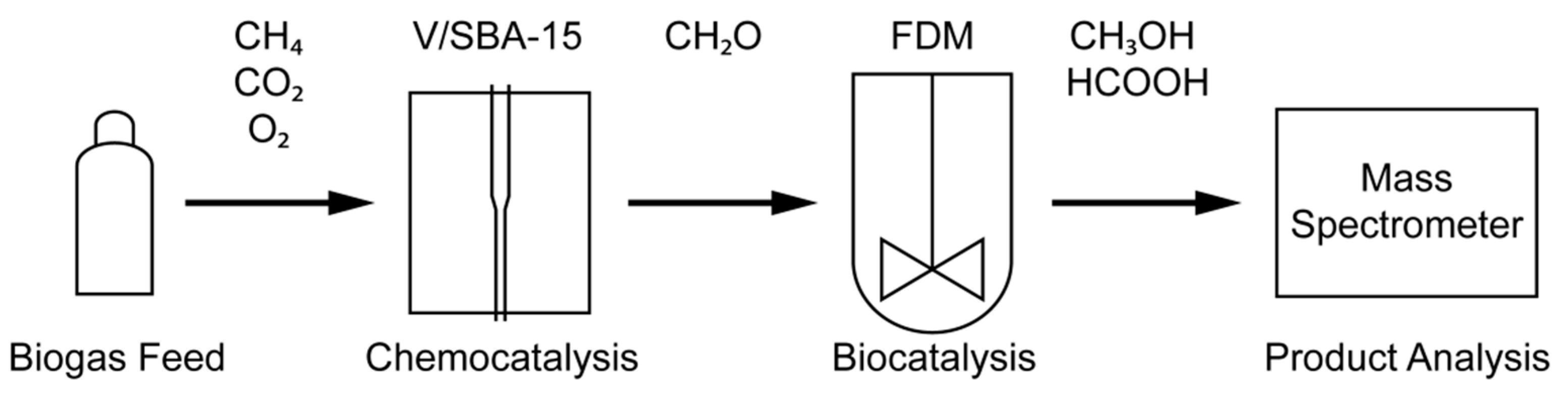 Applsci 09 02798 sch002