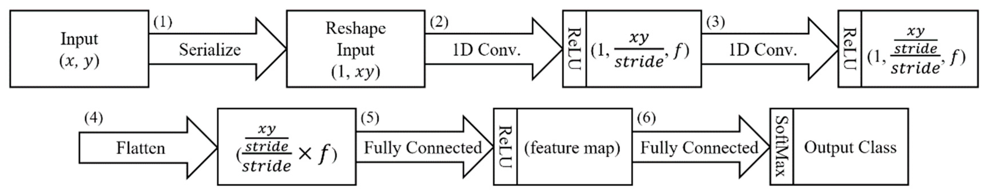 Applsci 09 02799 g008 Applsci 09 02799 g008