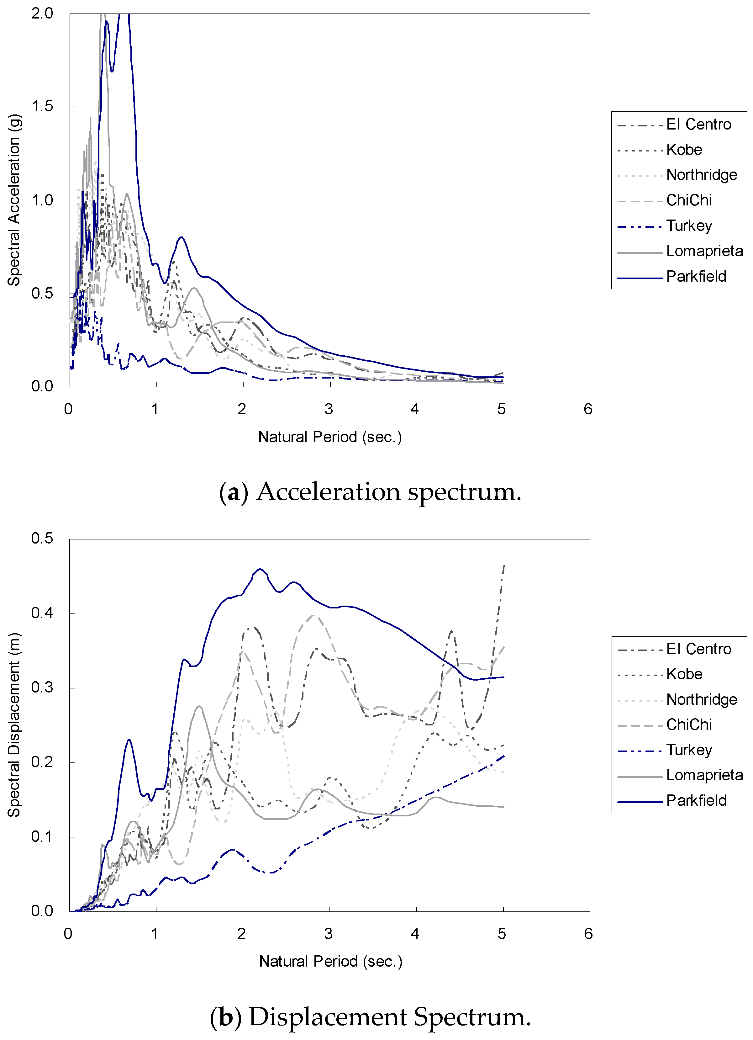Applsci 09 02814 g014