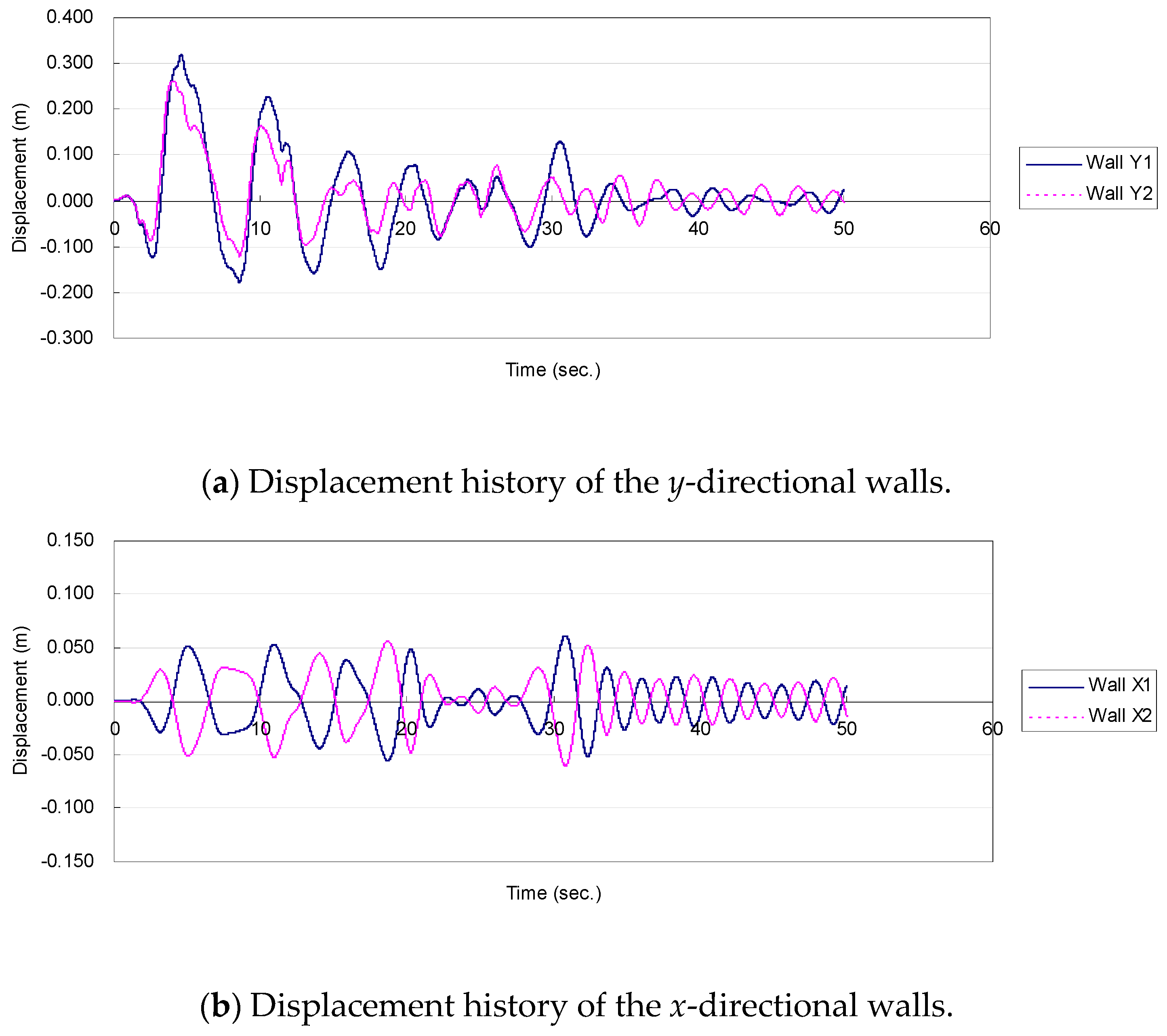 Applsci 09 02814 g015a