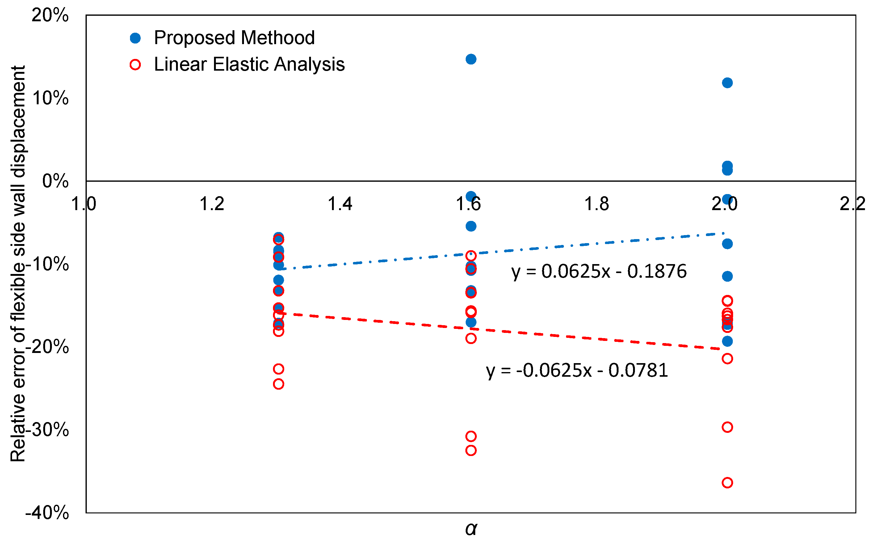 Applsci 09 02814 g019