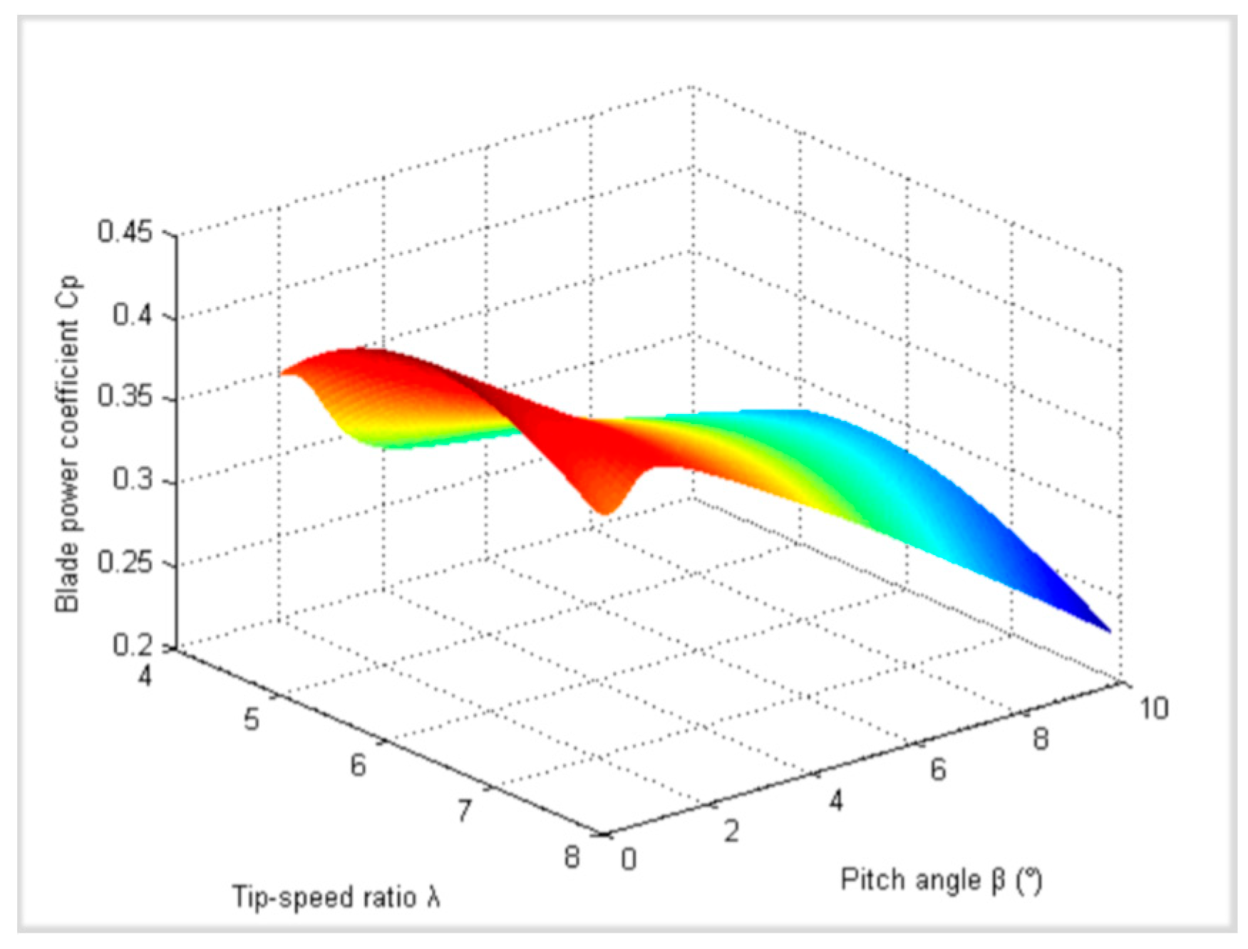 Applsci 09 02815 g001