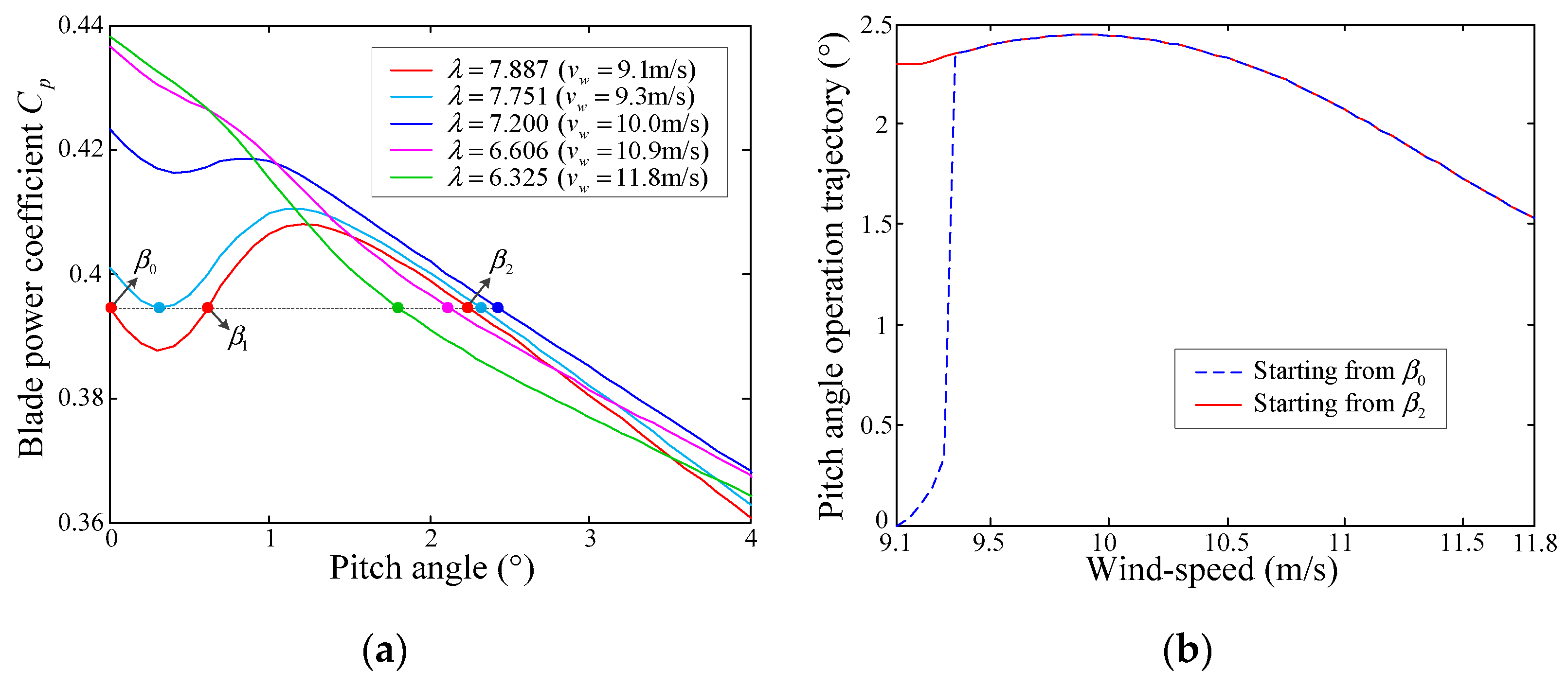 Applsci 09 02815 g003