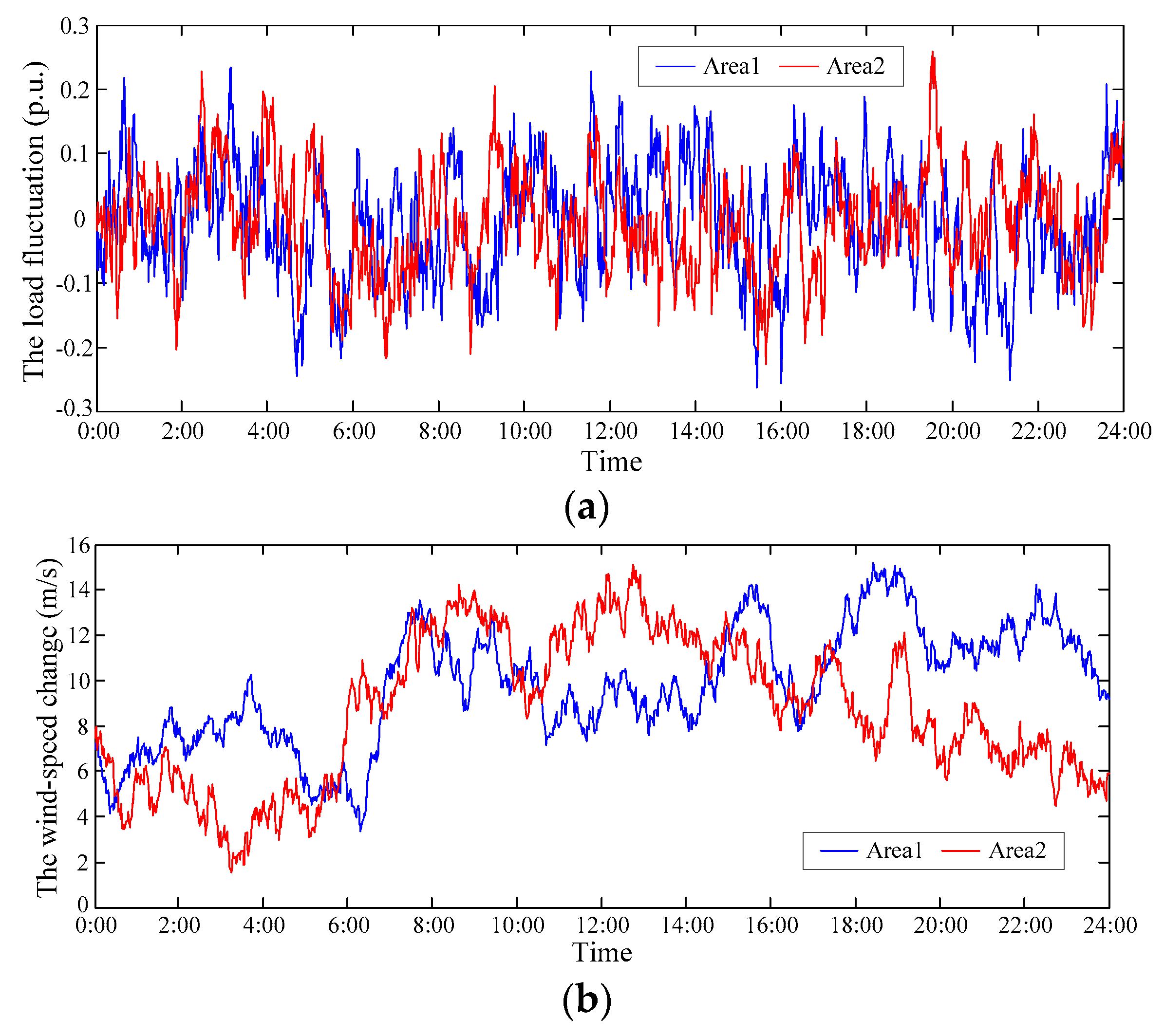 Applsci 09 02815 g009
