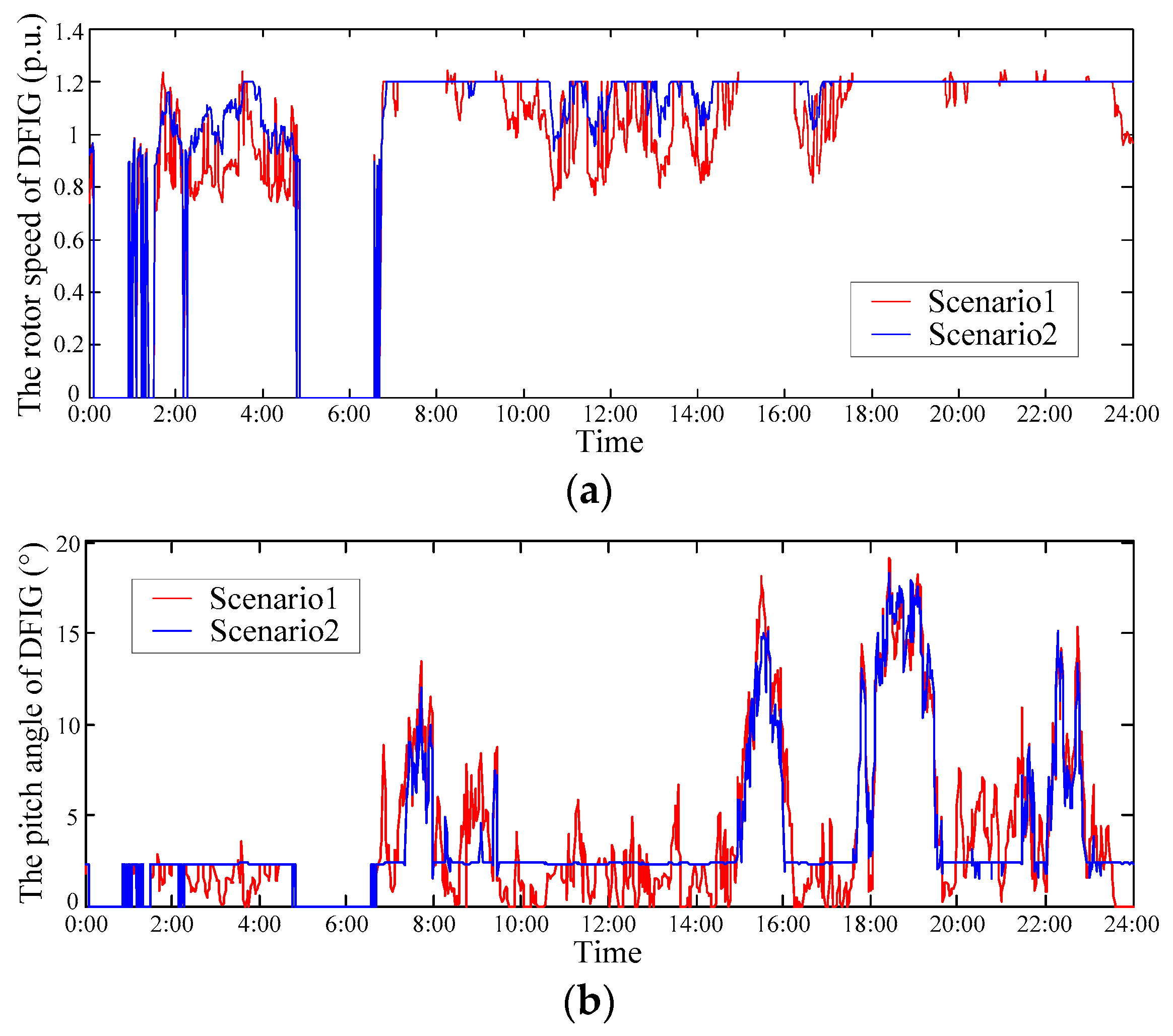 Applsci 09 02815 g014