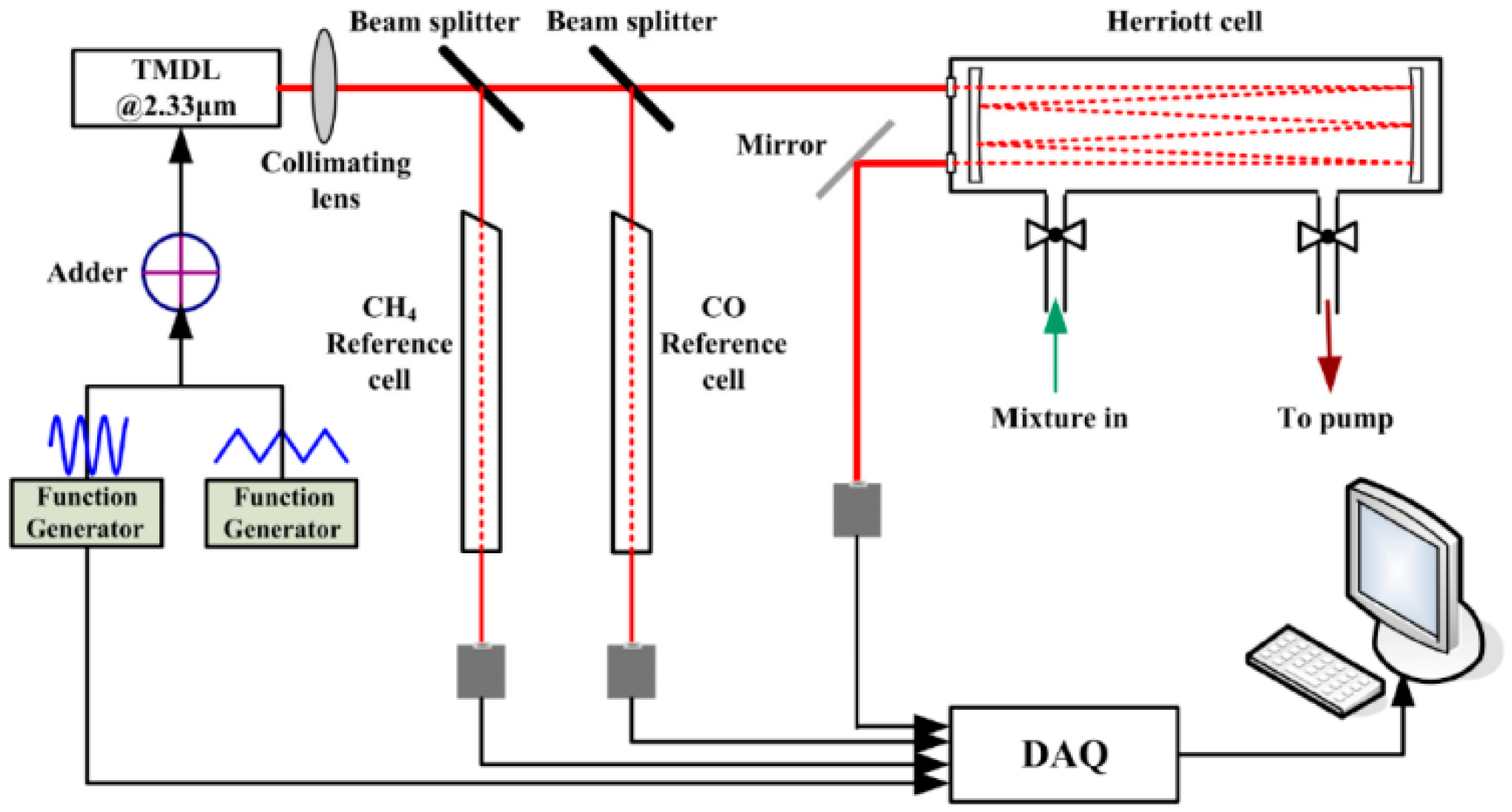 Applsci 09 02816 g003