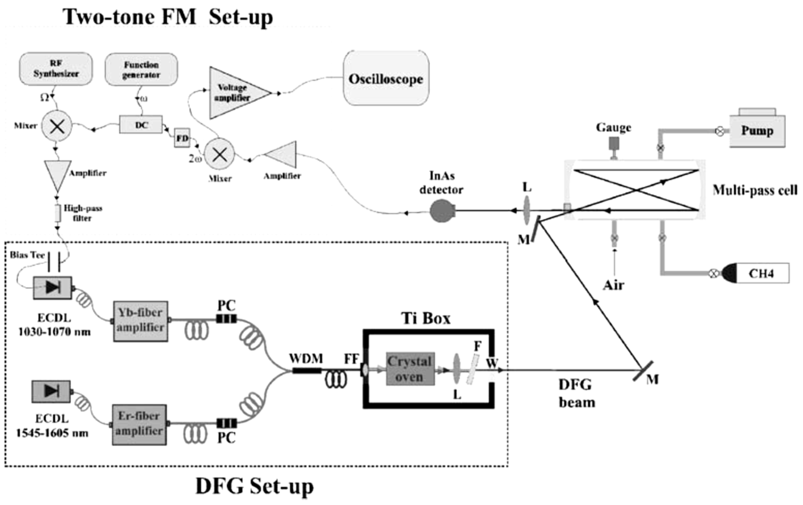 Applsci 09 02816 g005