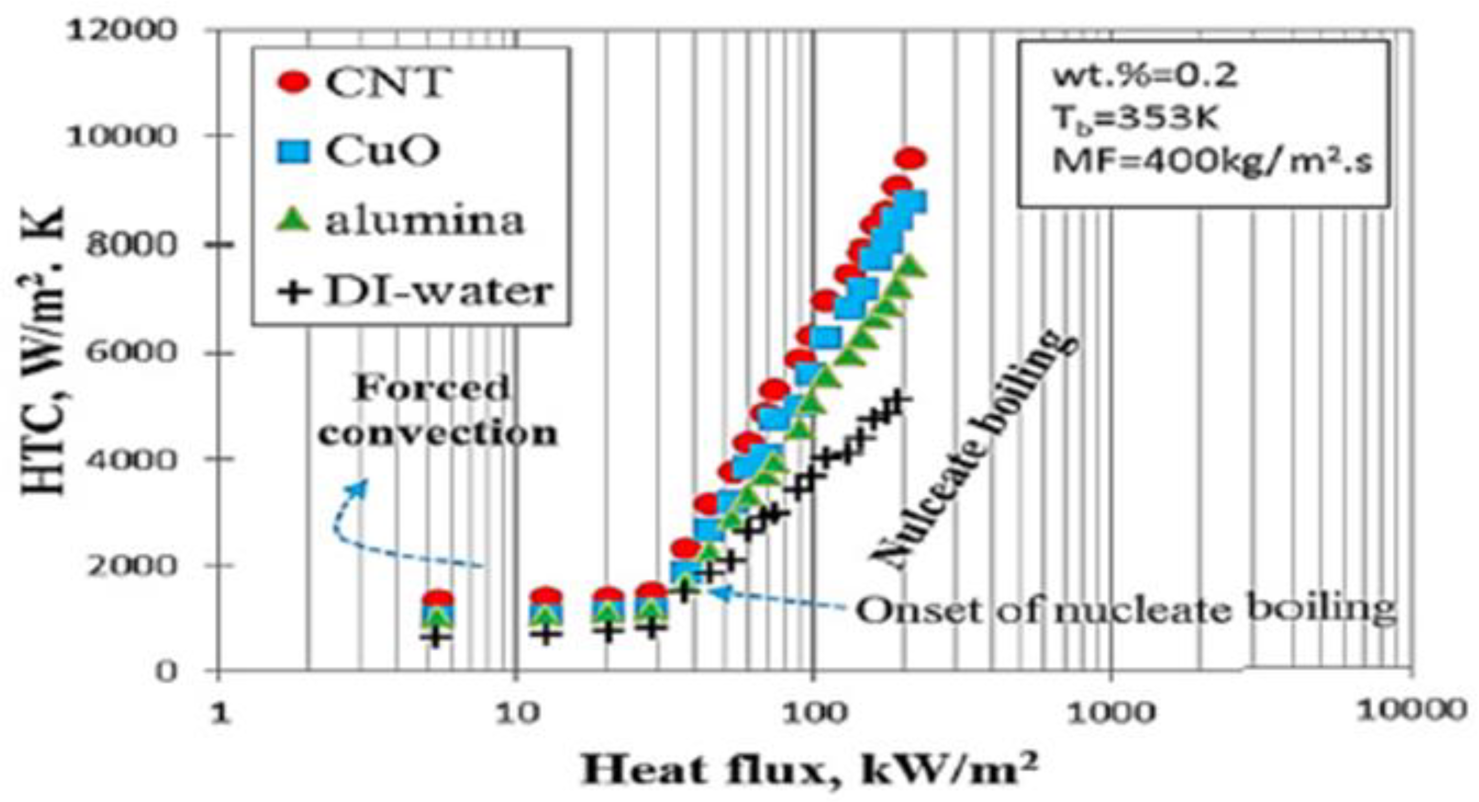 Applsci 09 02818 g005