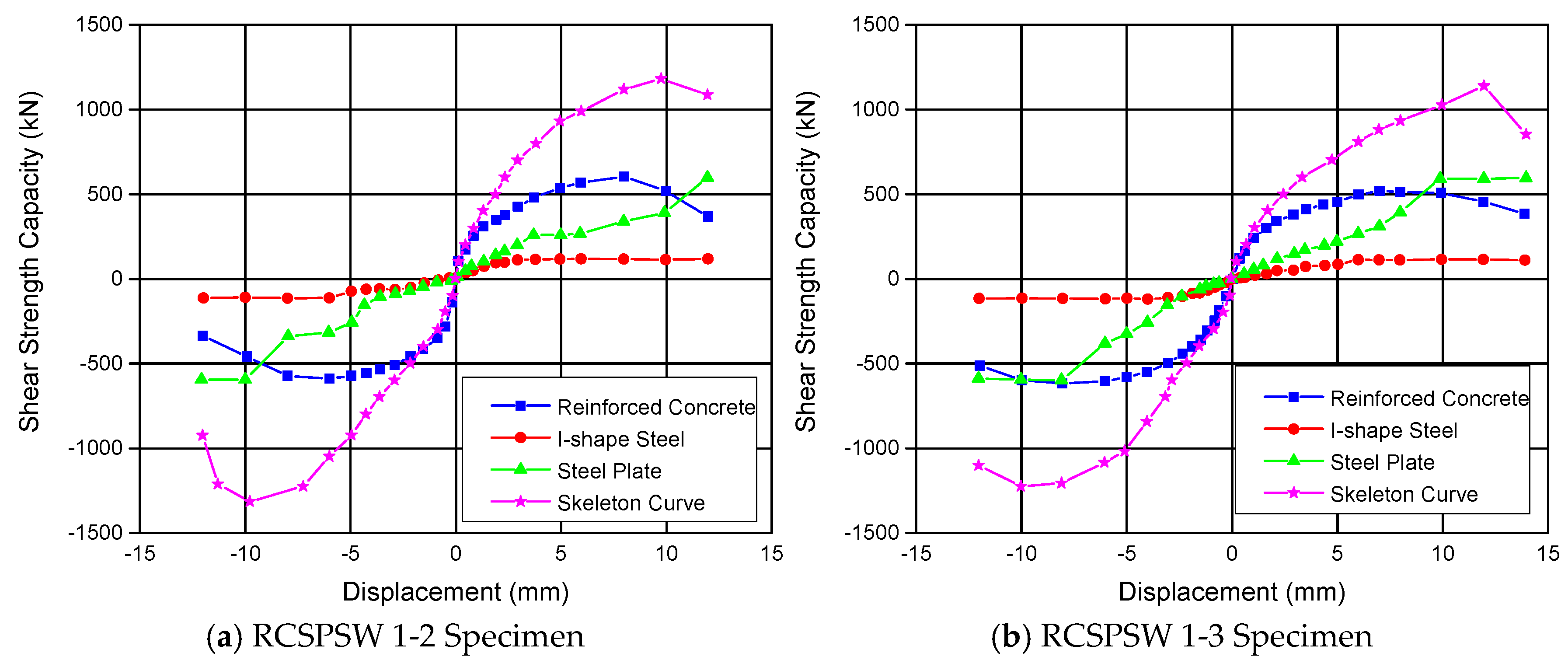 Applsci 09 02820 g018