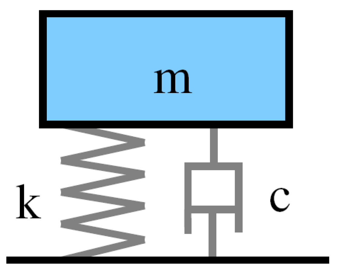 Applsci 09 02834 g003 Applsci 09 02834 g003