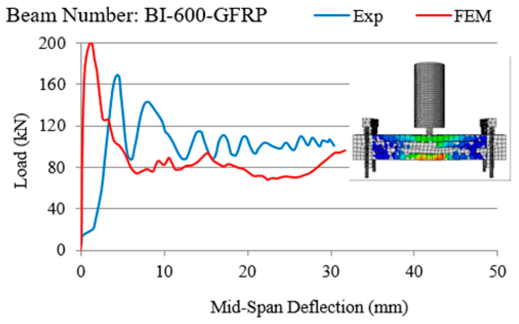 Applsci 09 02838 g013
