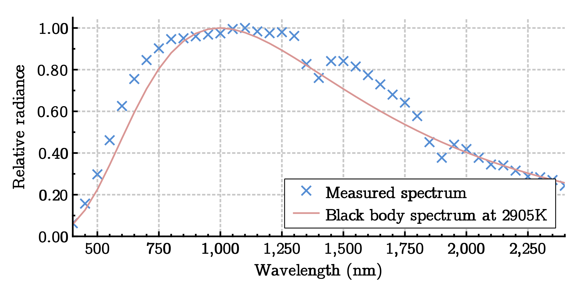 Applsci 09 02843 g004