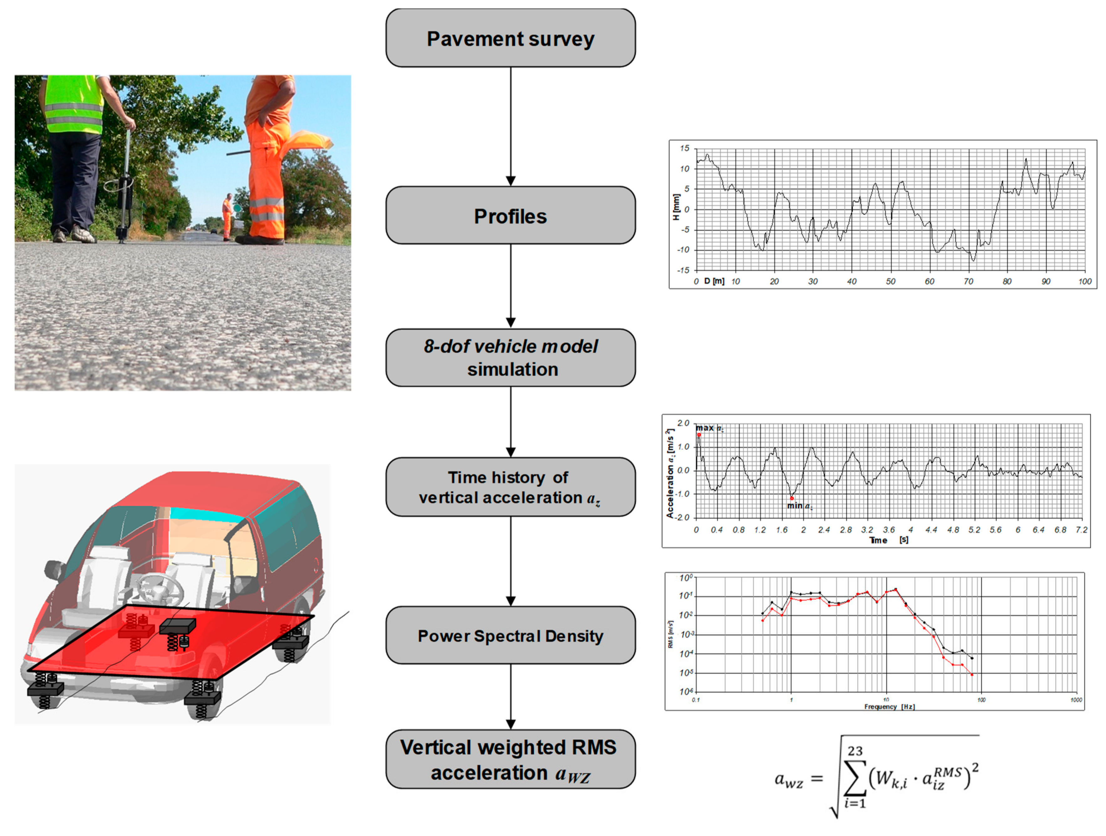 Applsci 09 02844 g003