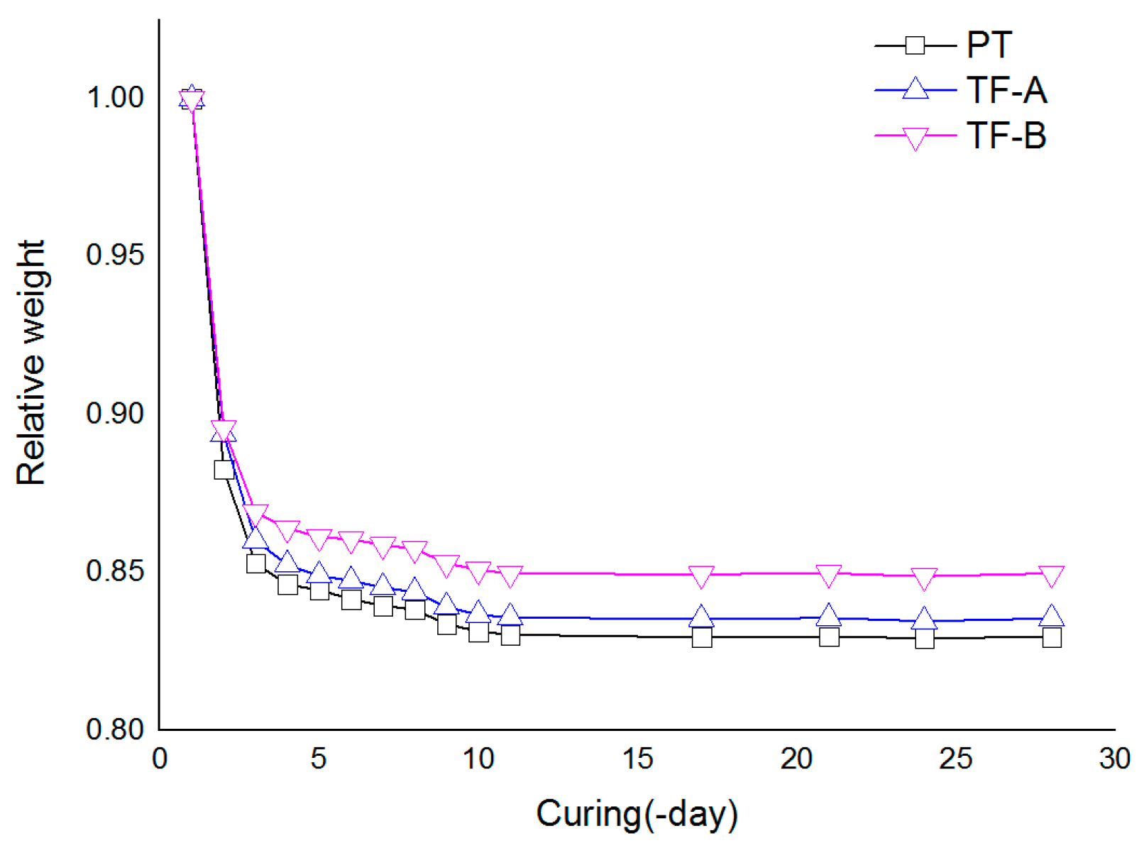 Applsci 09 02876 g005