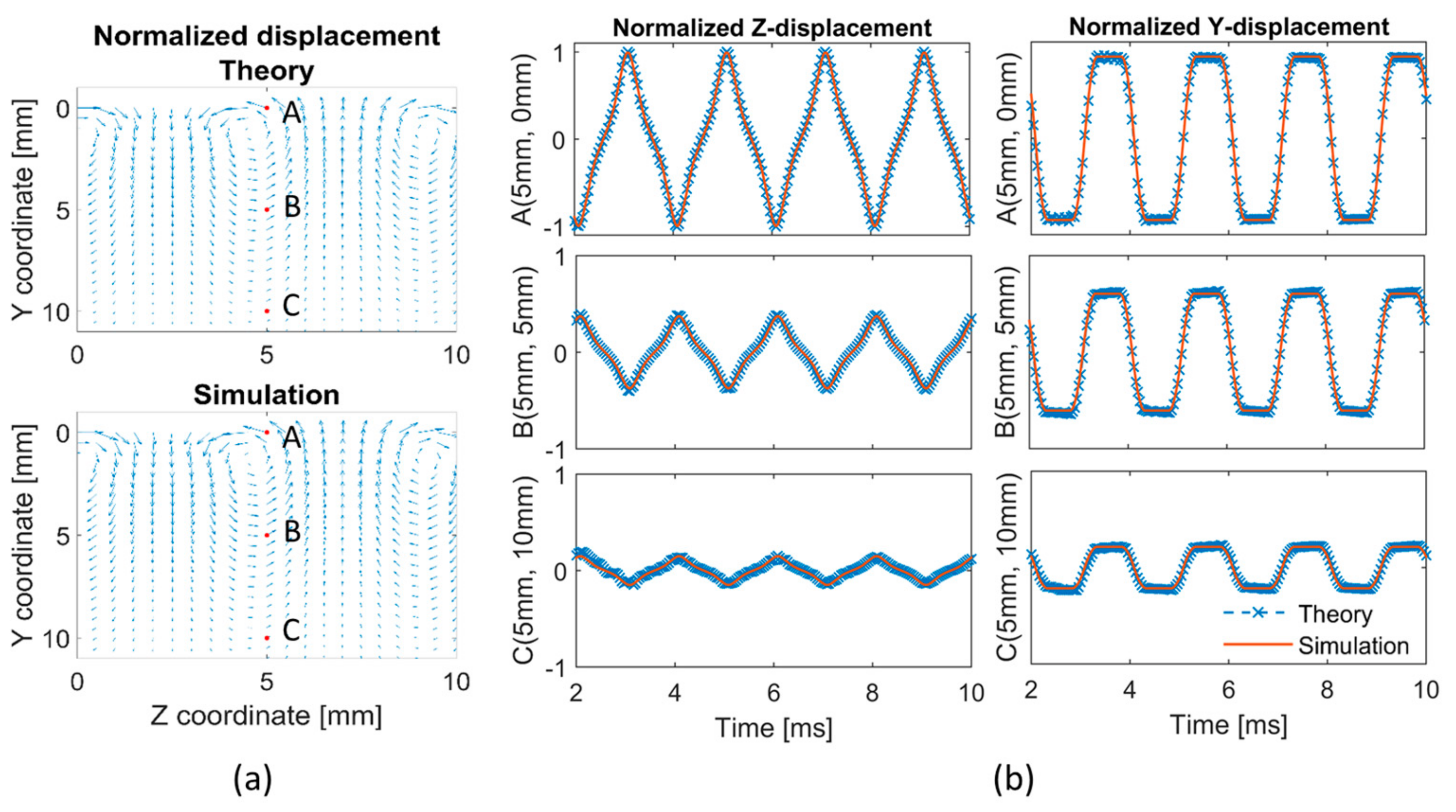 Applsci 09 02878 g003 Applsci 09 02878 g003