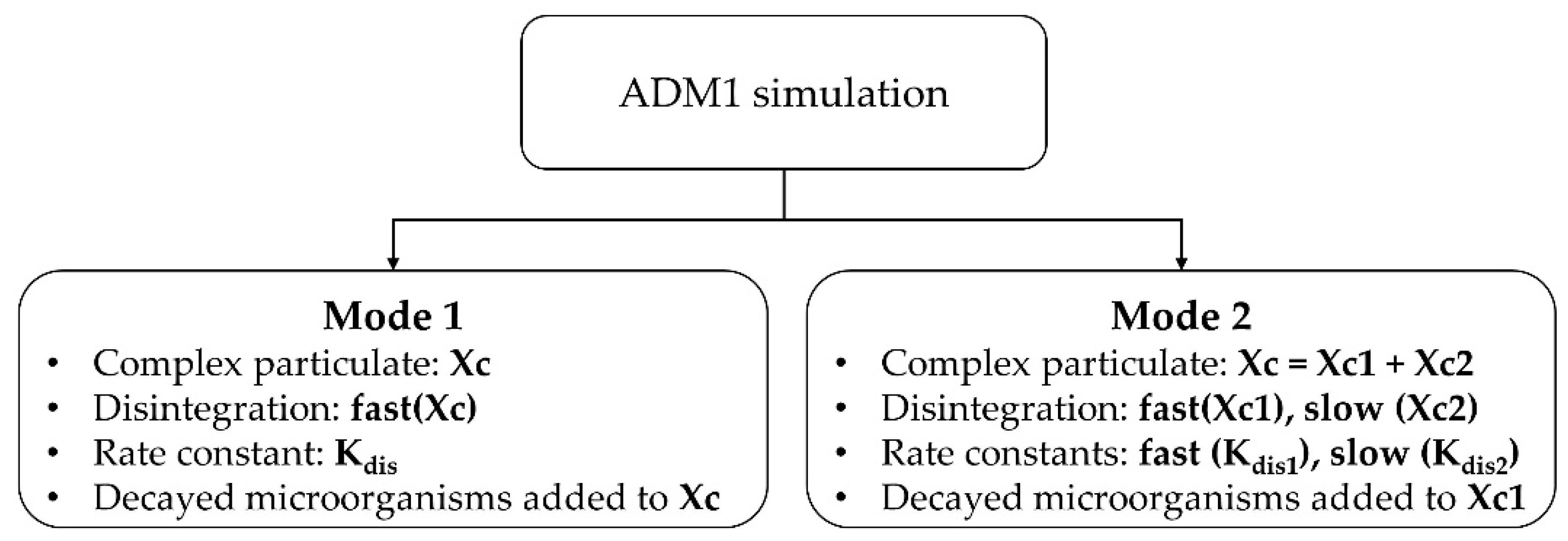 Applsci 09 02880 g004