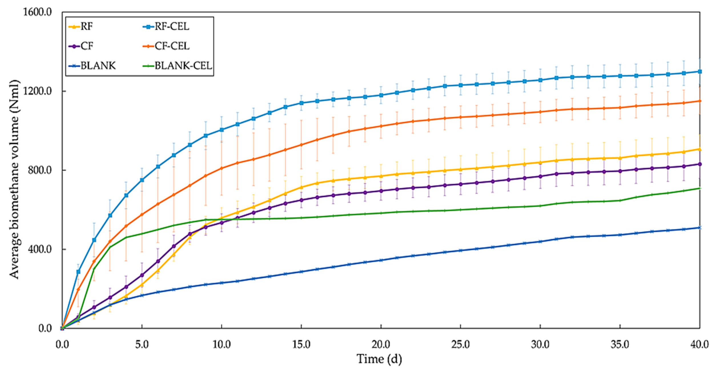 Applsci 09 02880 g005