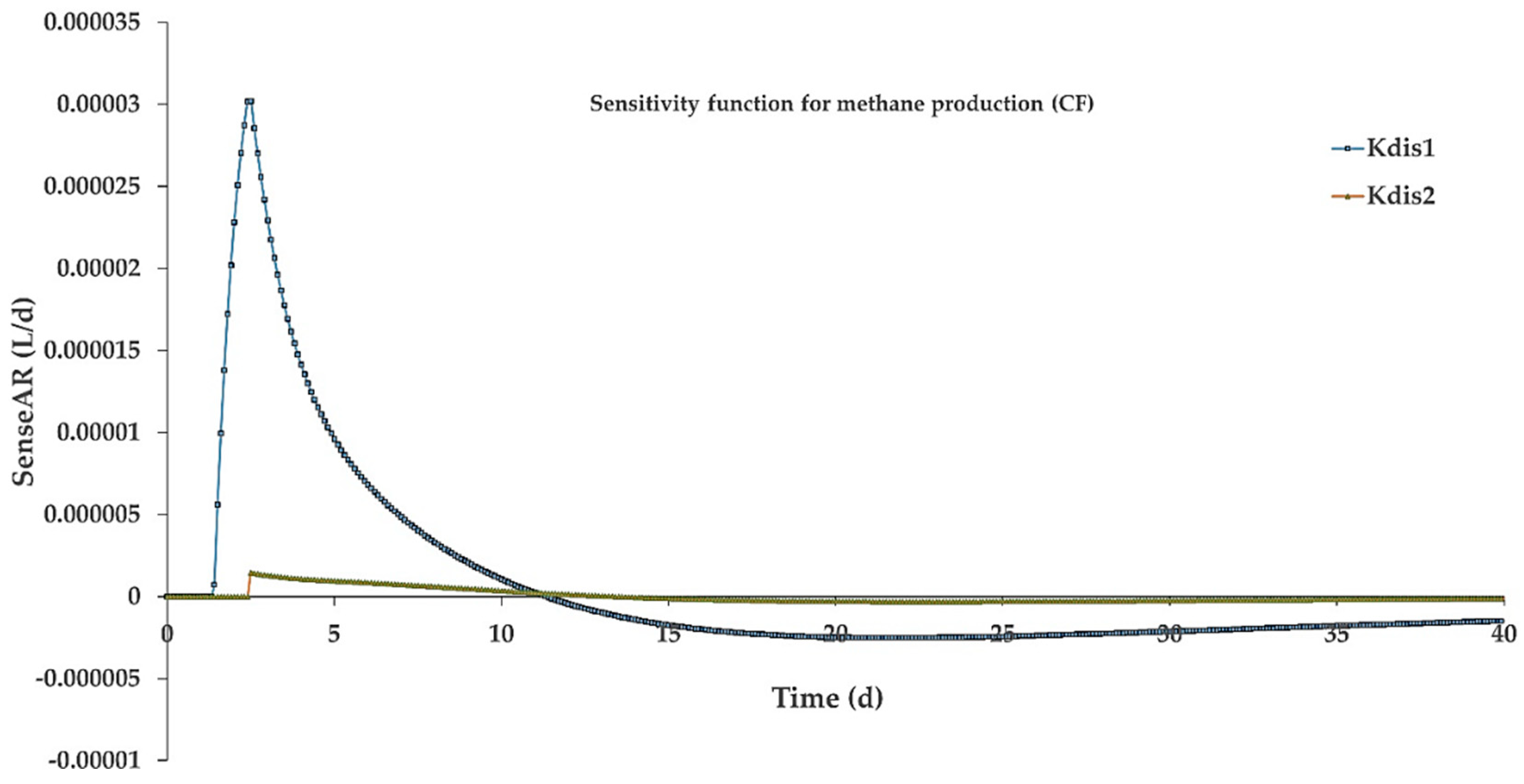 Applsci 09 02880 g010
