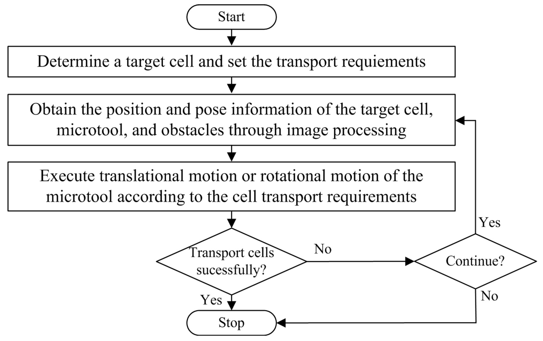 Applsci 09 02883 g004