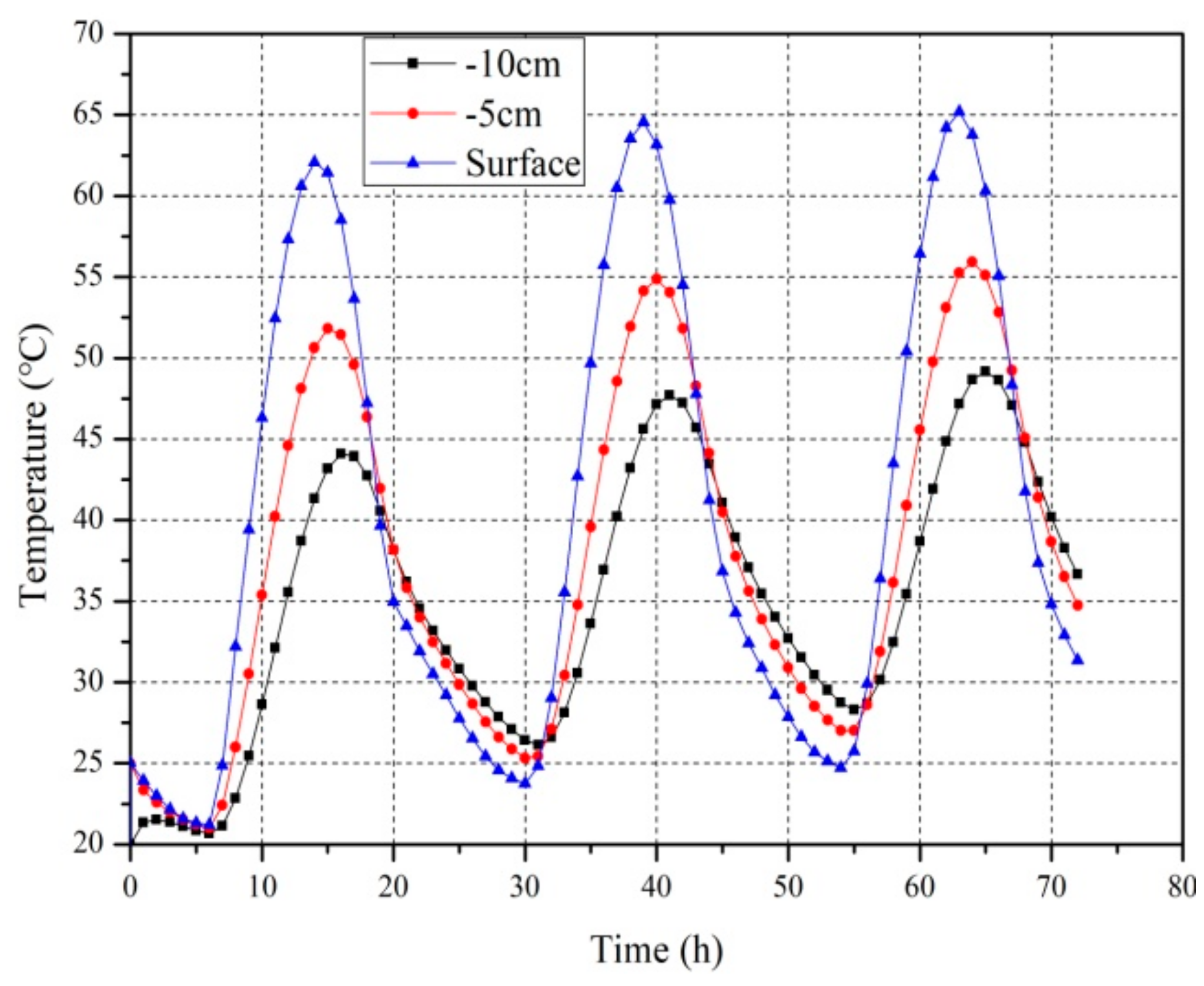 Applsci 09 02903 g009