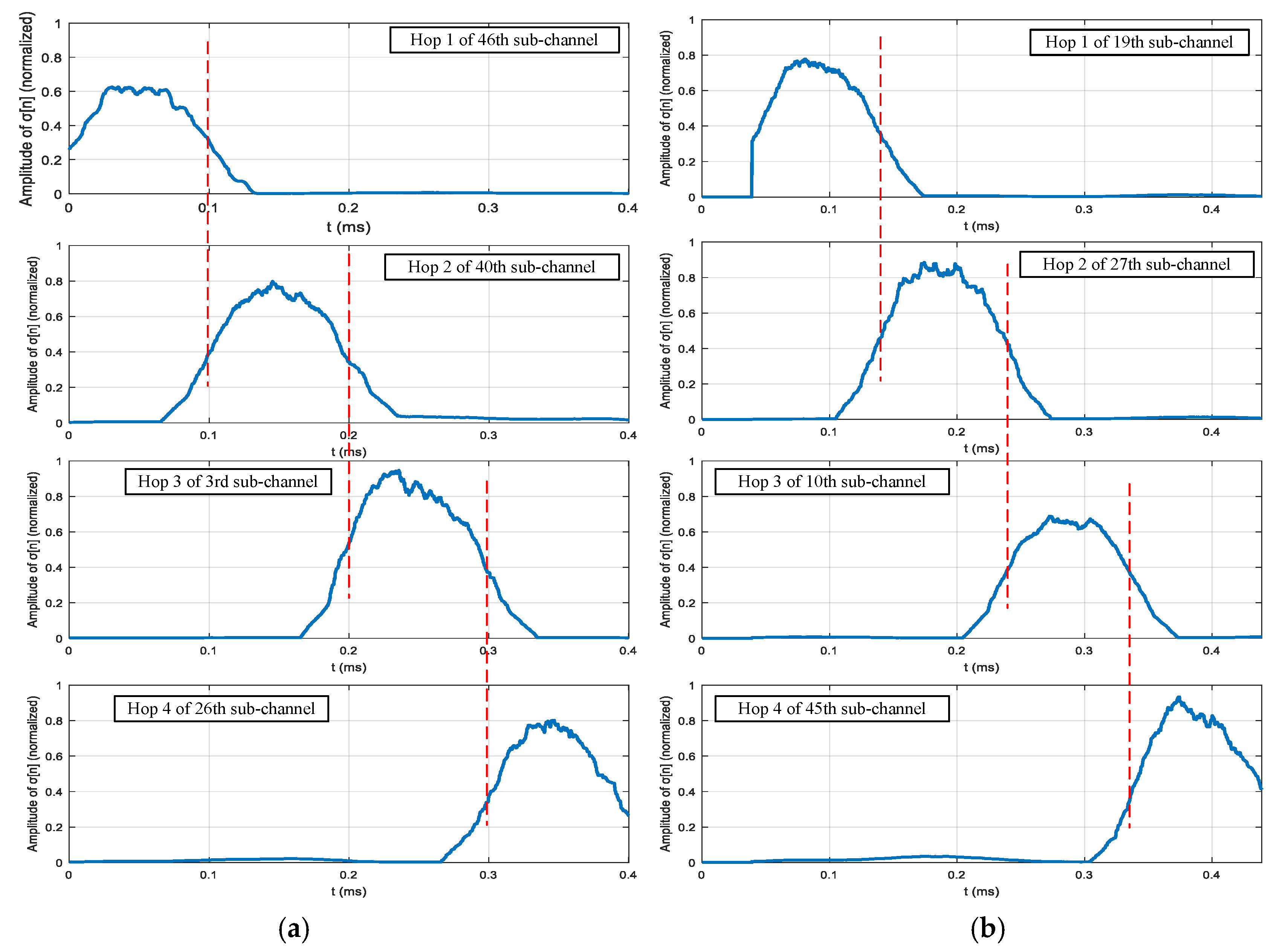 Applsci 09 02906 g005