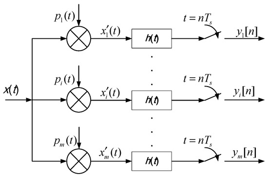 Applsci 09 02906 g0a1 550