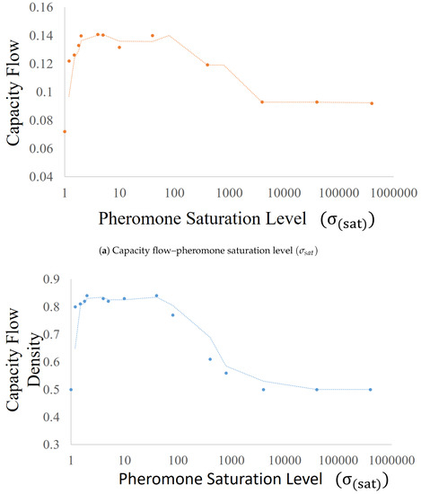 Applsci 09 02918 g0a2