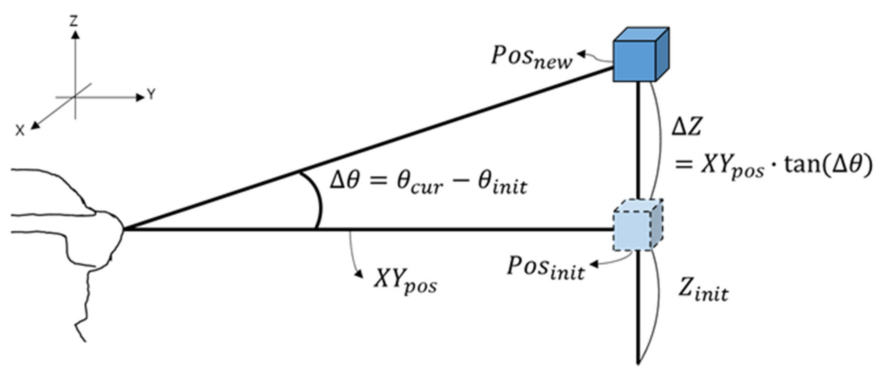 Applsci 09 02933 g003 Applsci 09 02933 g003