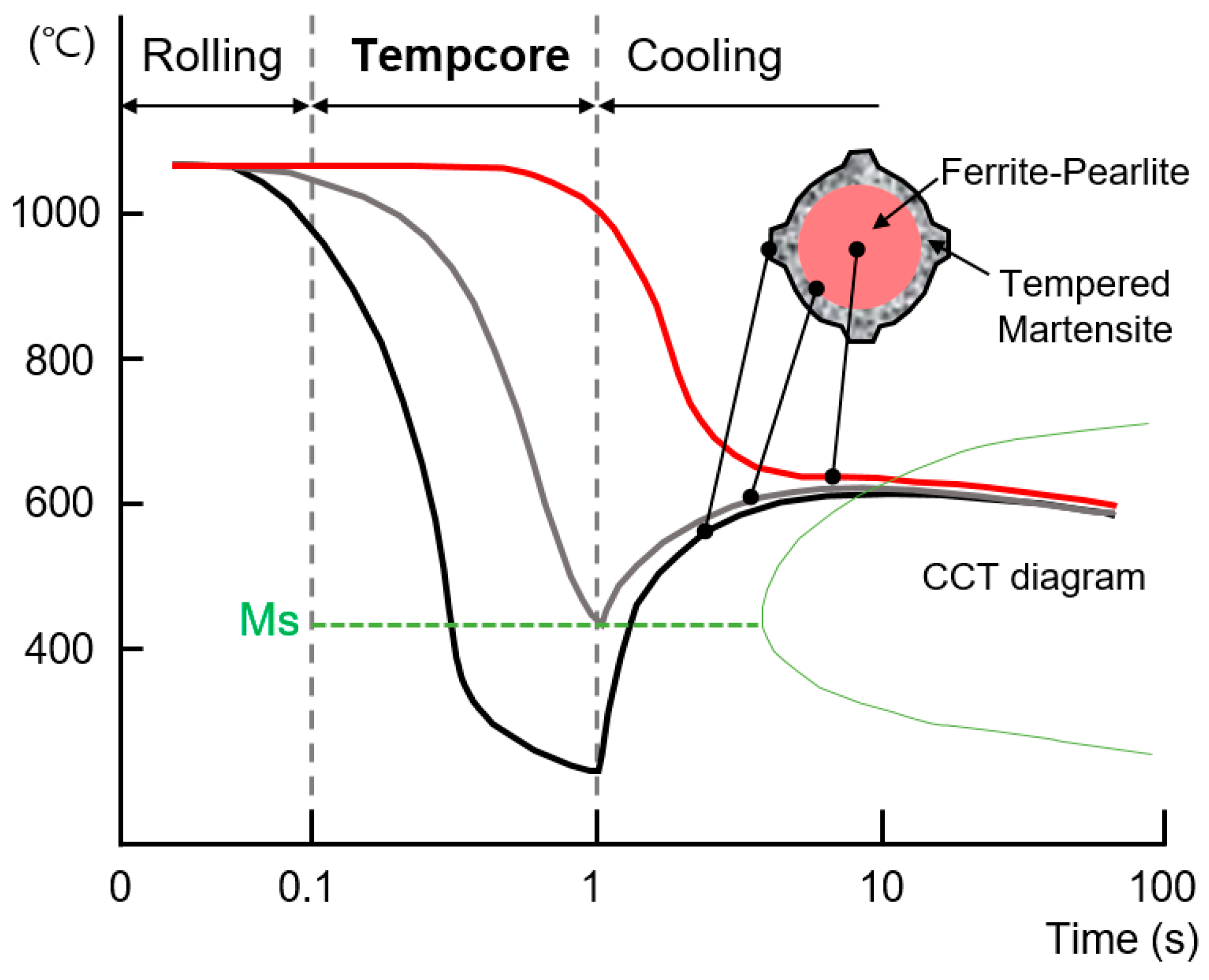 Applsci 09 02938 g001
