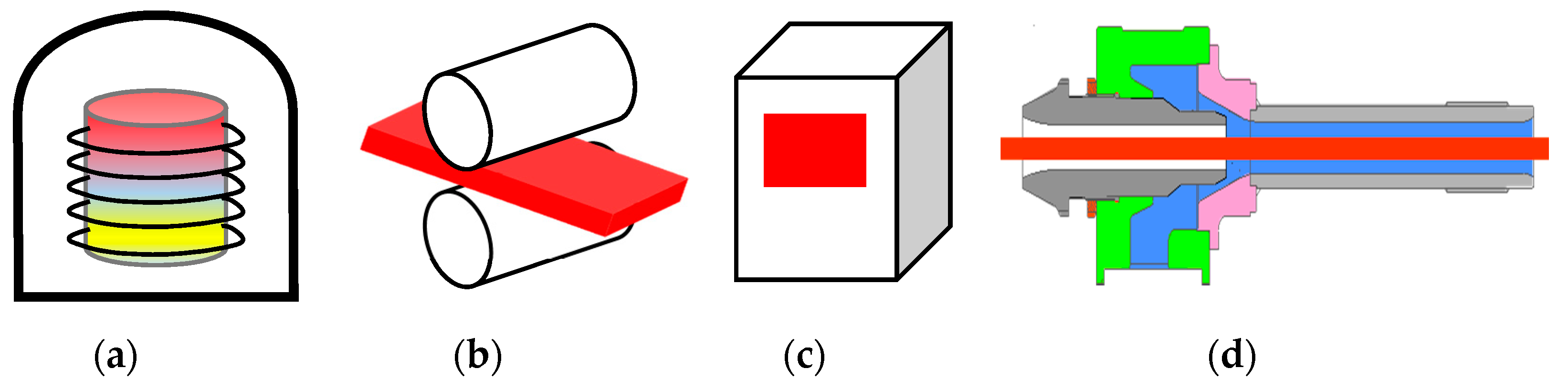 Applsci 09 02938 g004