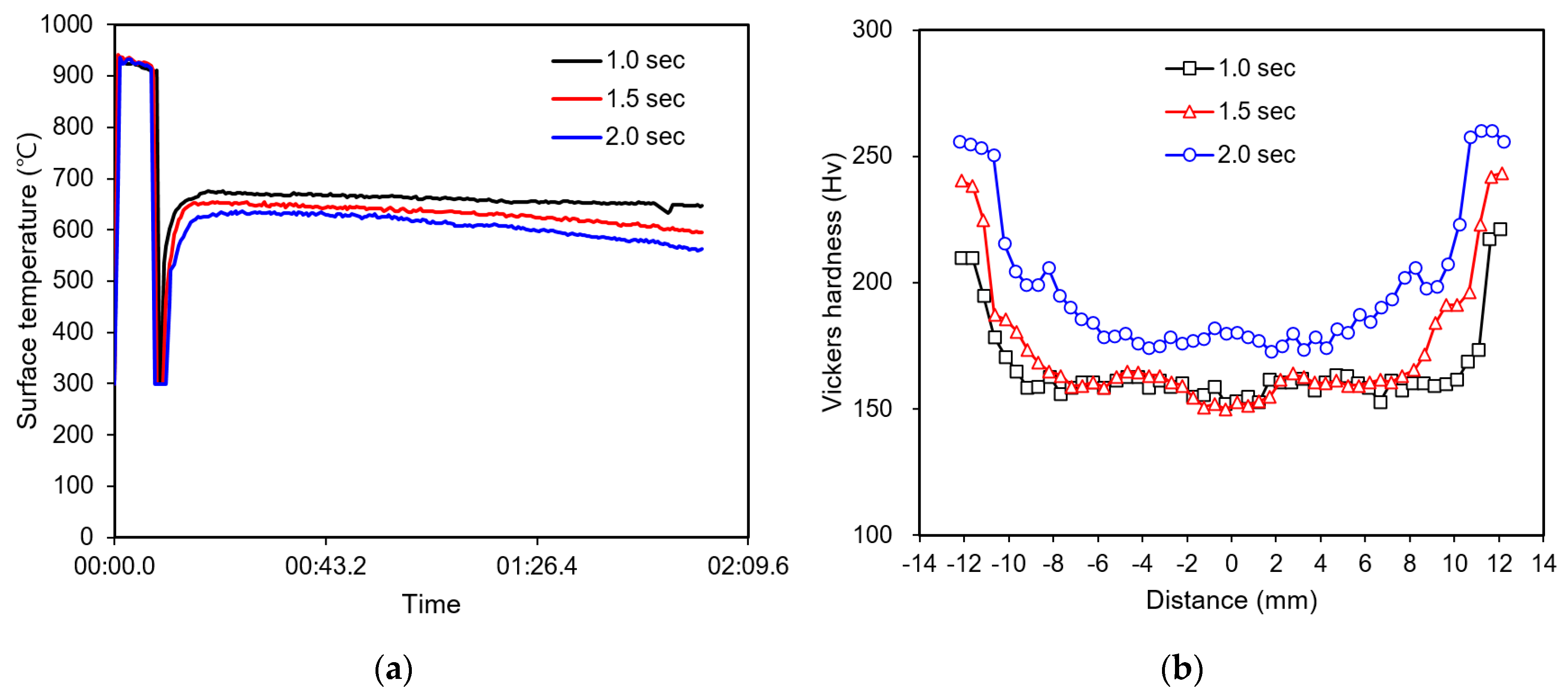 Applsci 09 02938 g010