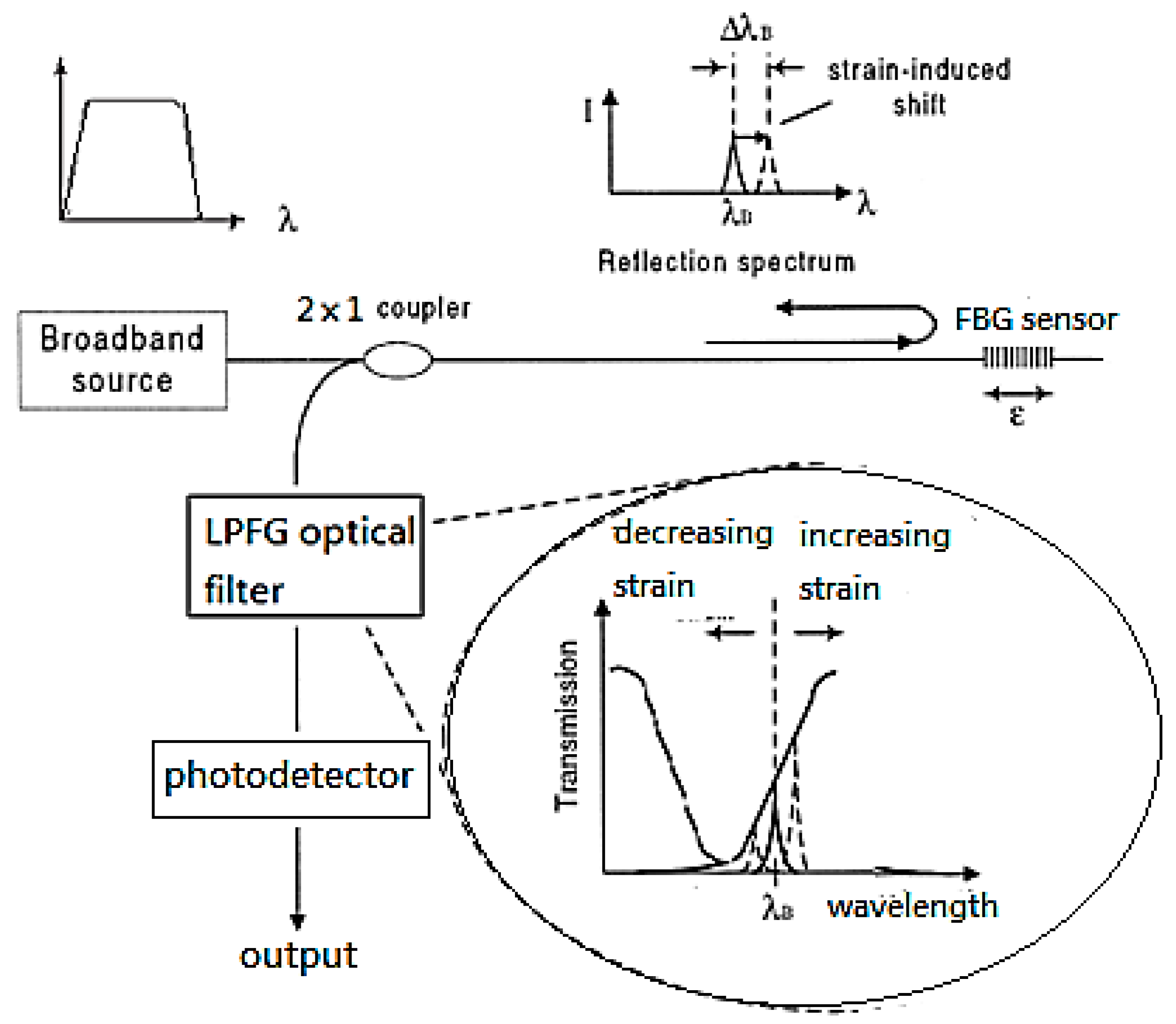 Applsci 09 02956 g003