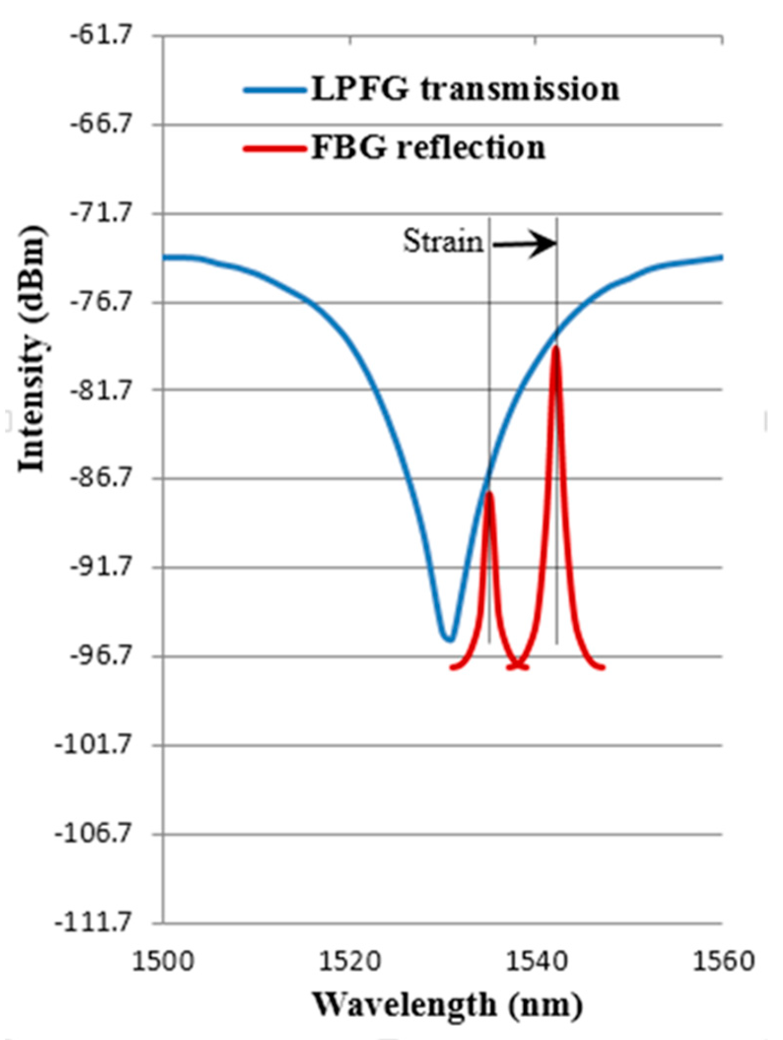 Applsci 09 02956 g005