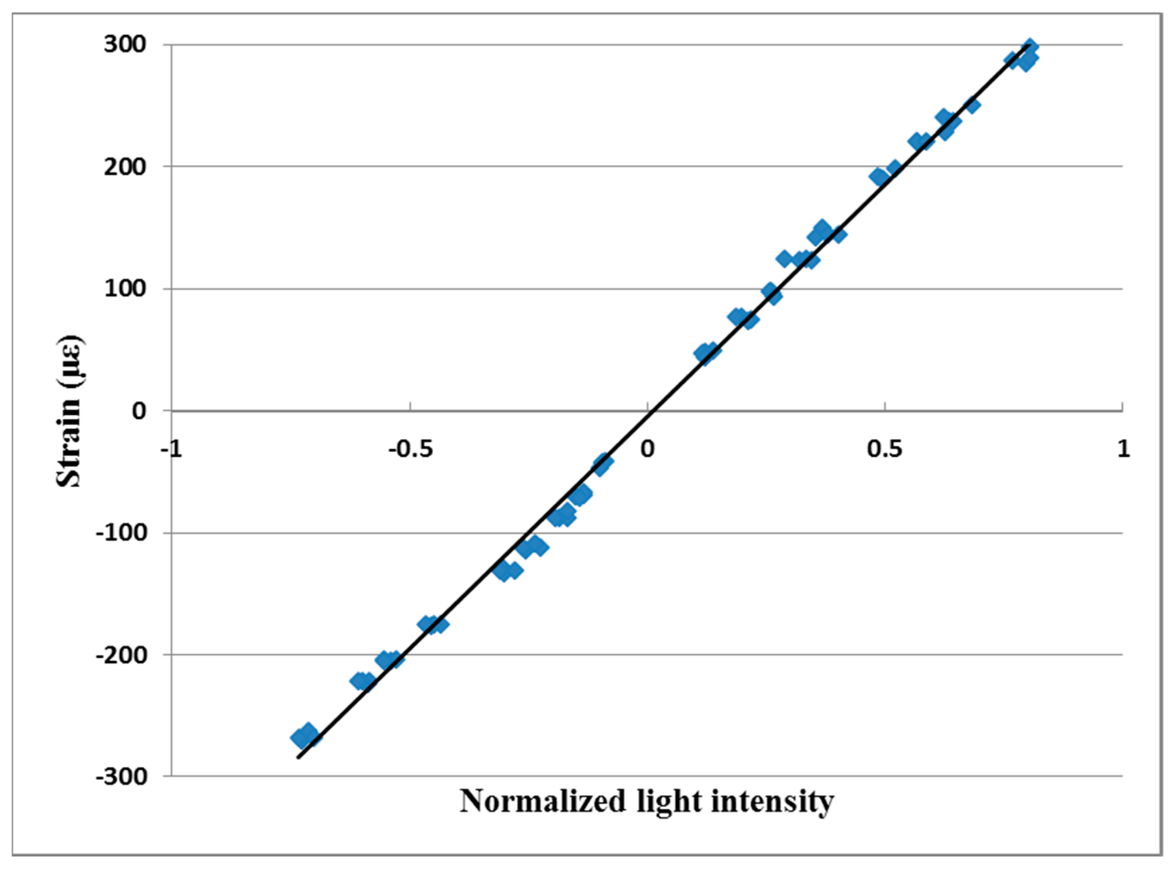 Applsci 09 02956 g006