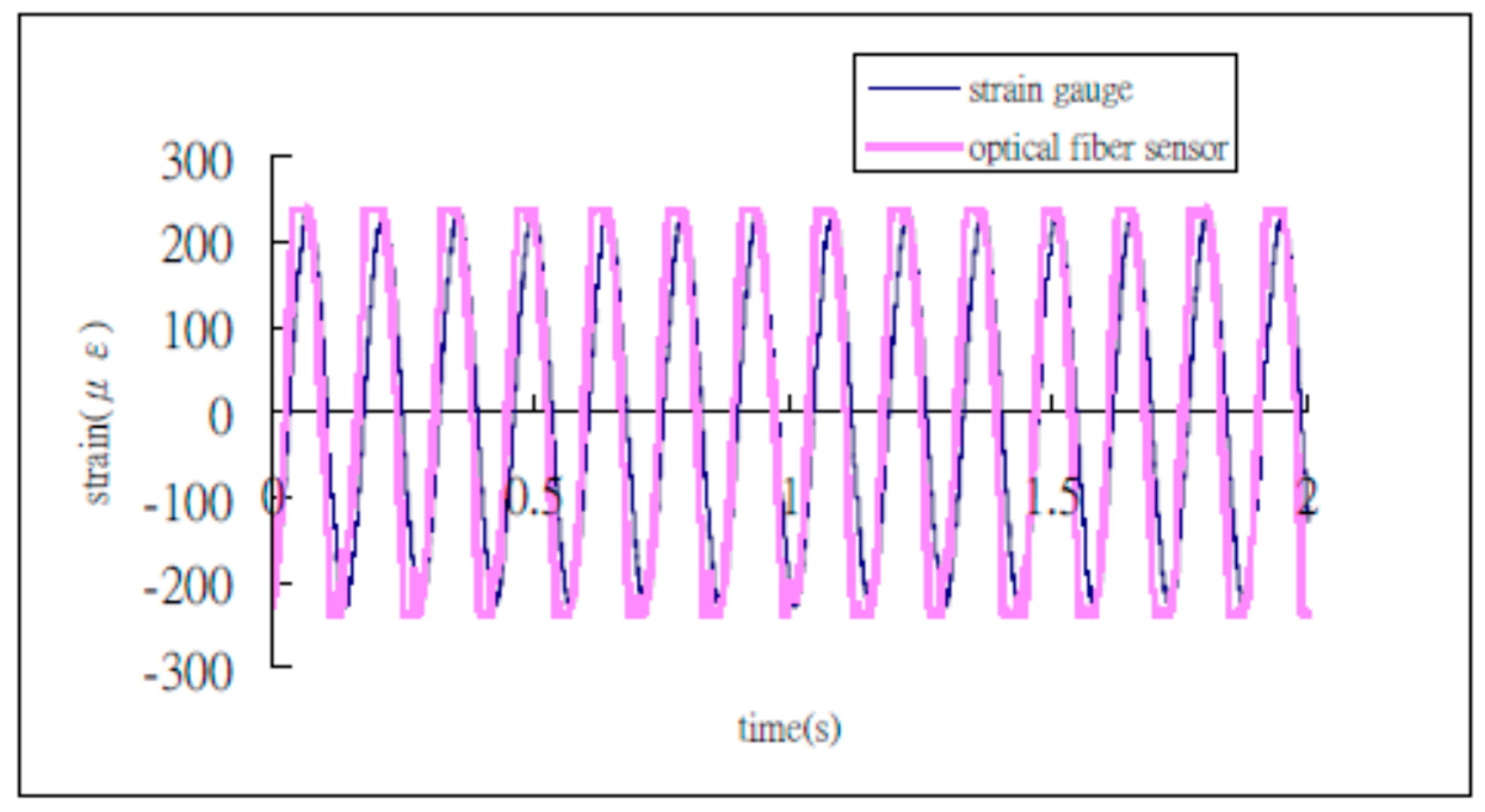 Applsci 09 02956 g009