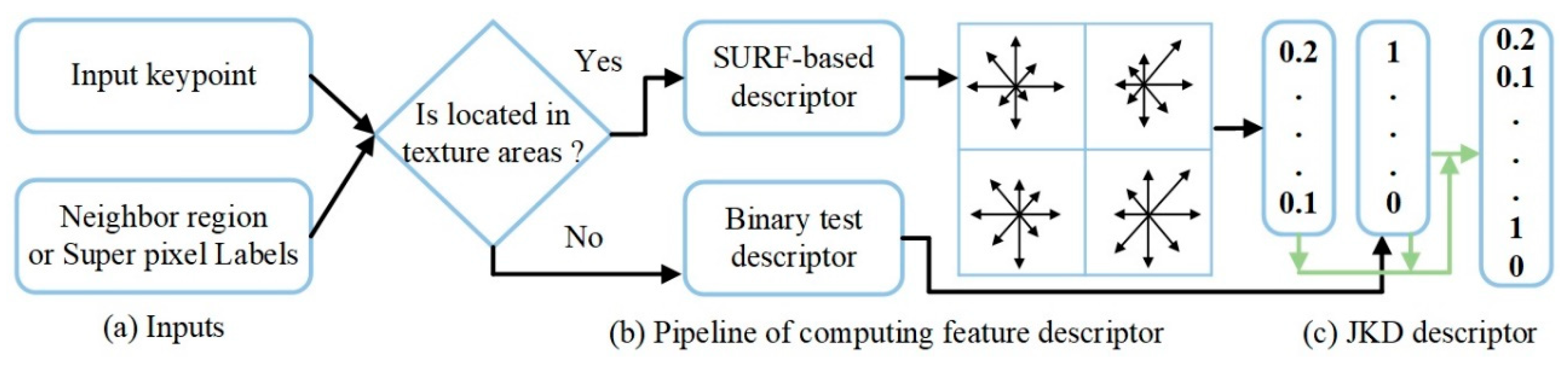 Applsci 09 02961 g004 Applsci 09 02961 g004