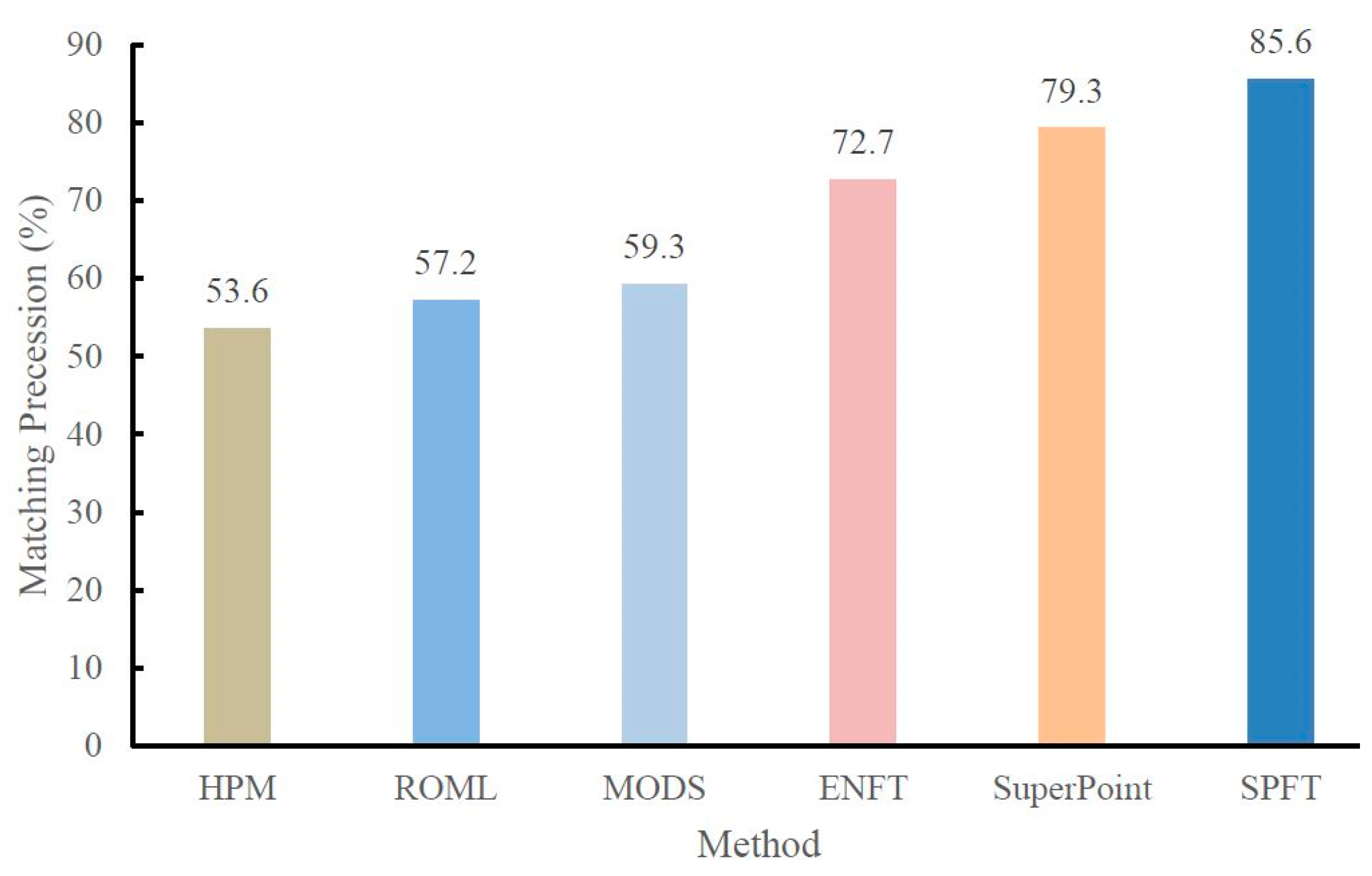 Applsci 09 02961 g008 Applsci 09 02961 g008