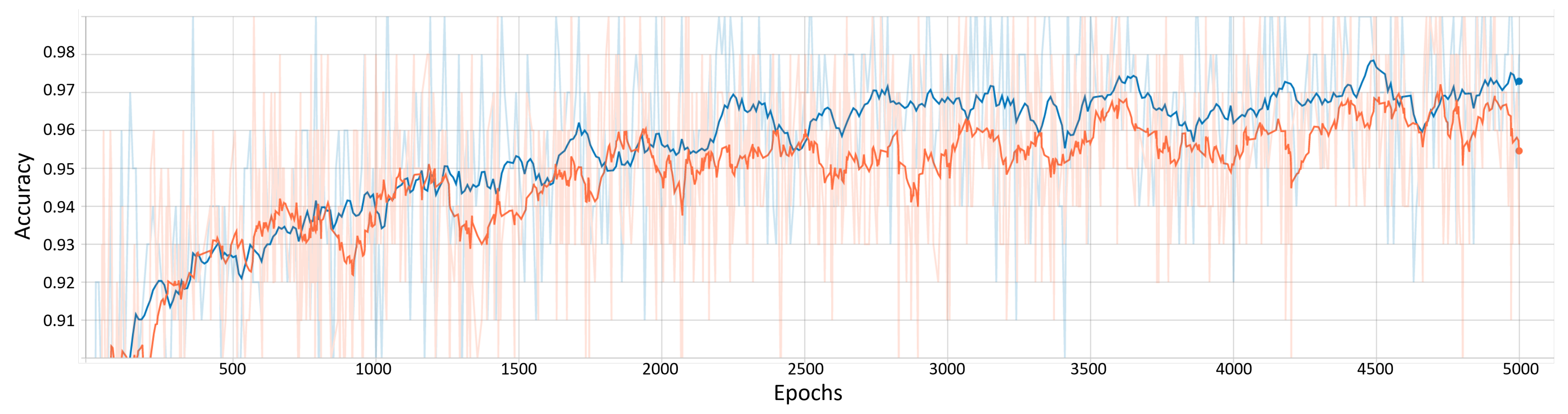 Applsci 09 02962 g005
