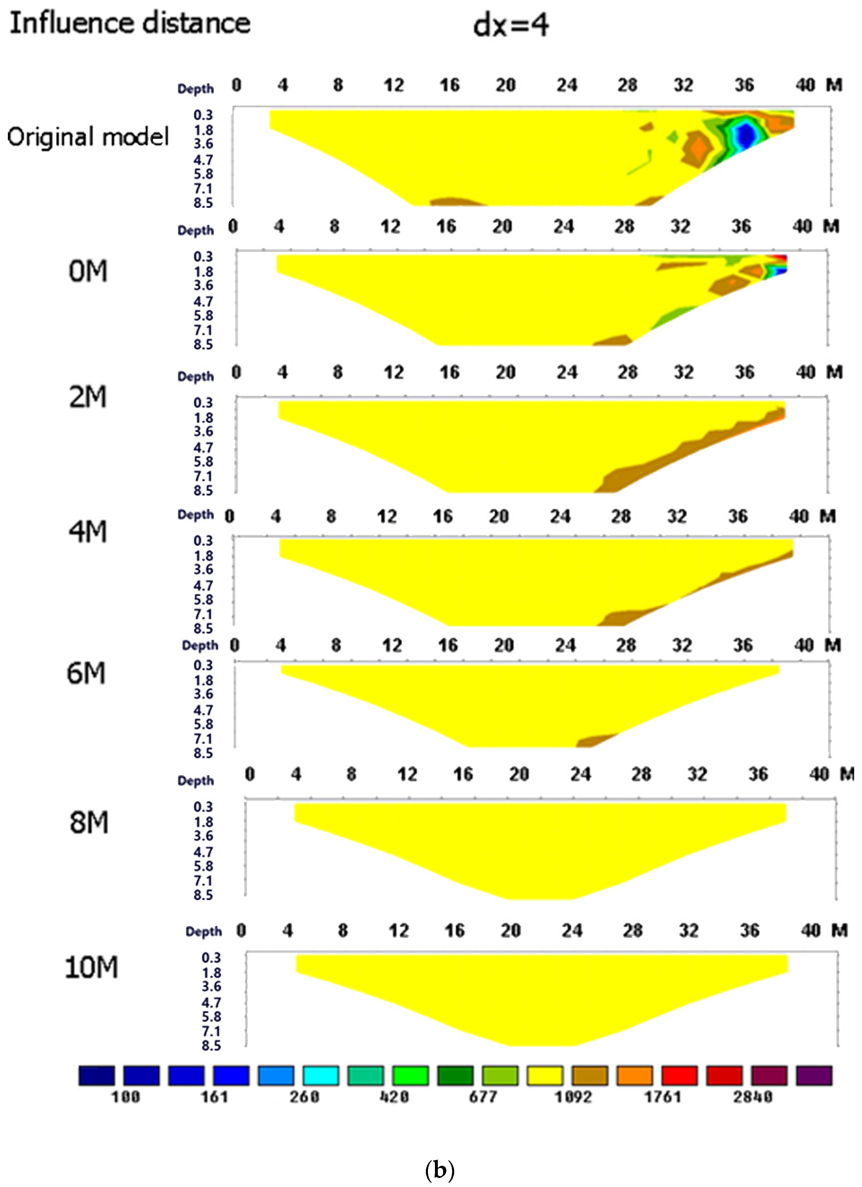 Applsci 09 02963 g012b