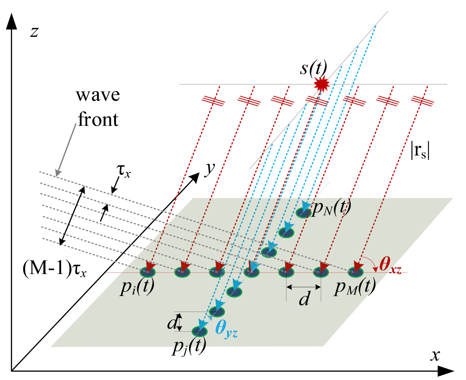 Applsci 09 02970 g001