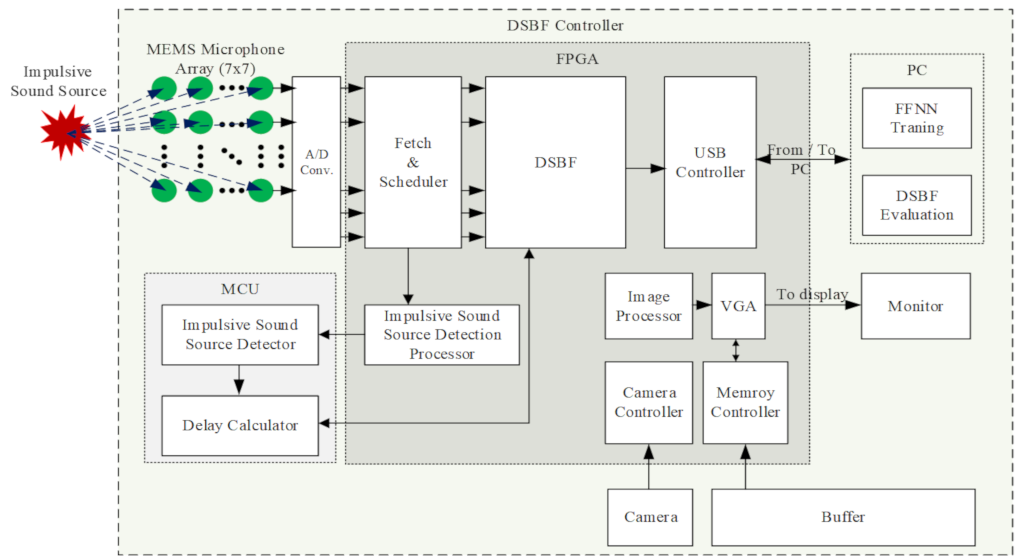 Applsci 09 02970 g004