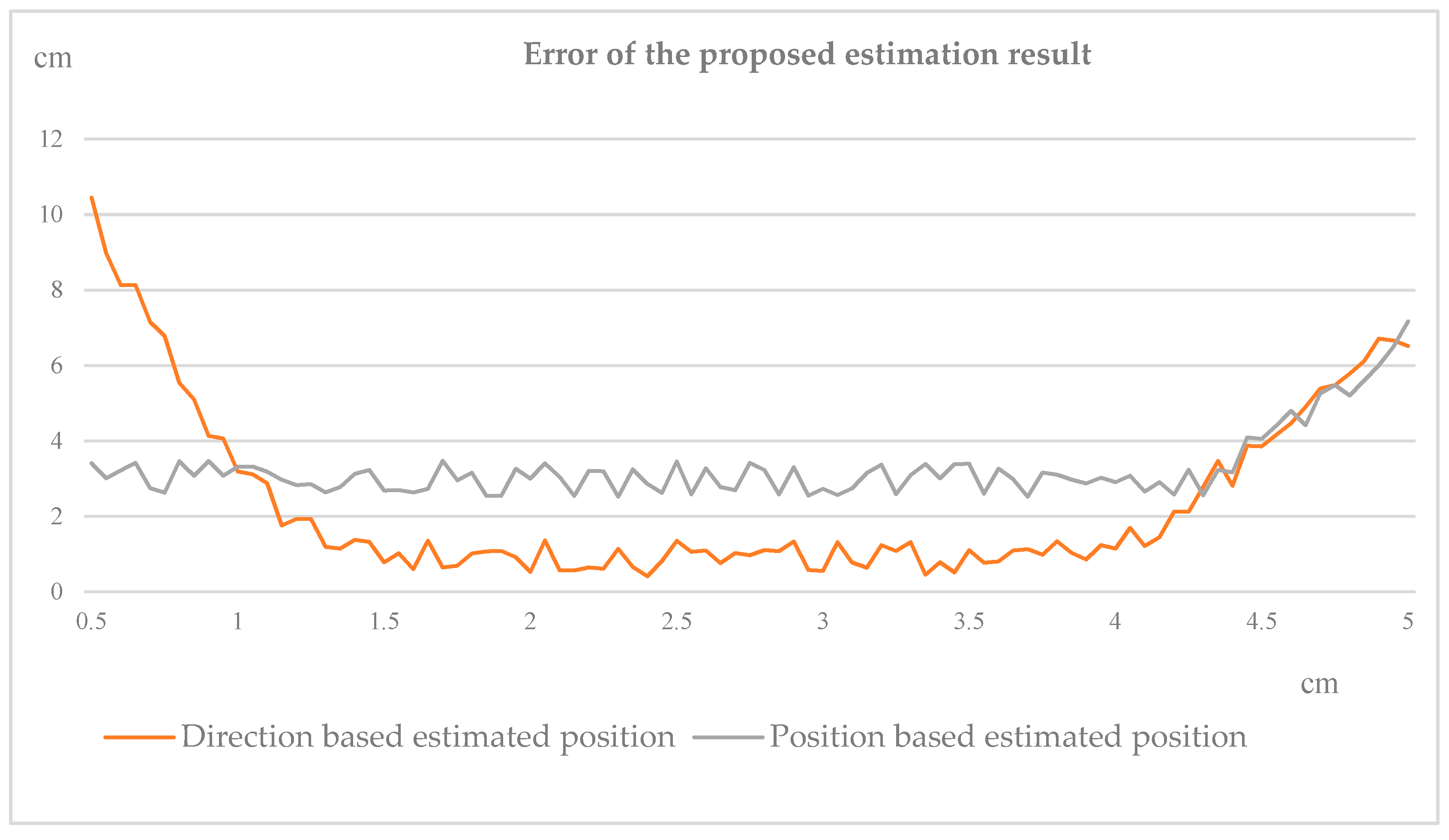 Applsci 09 02970 g010