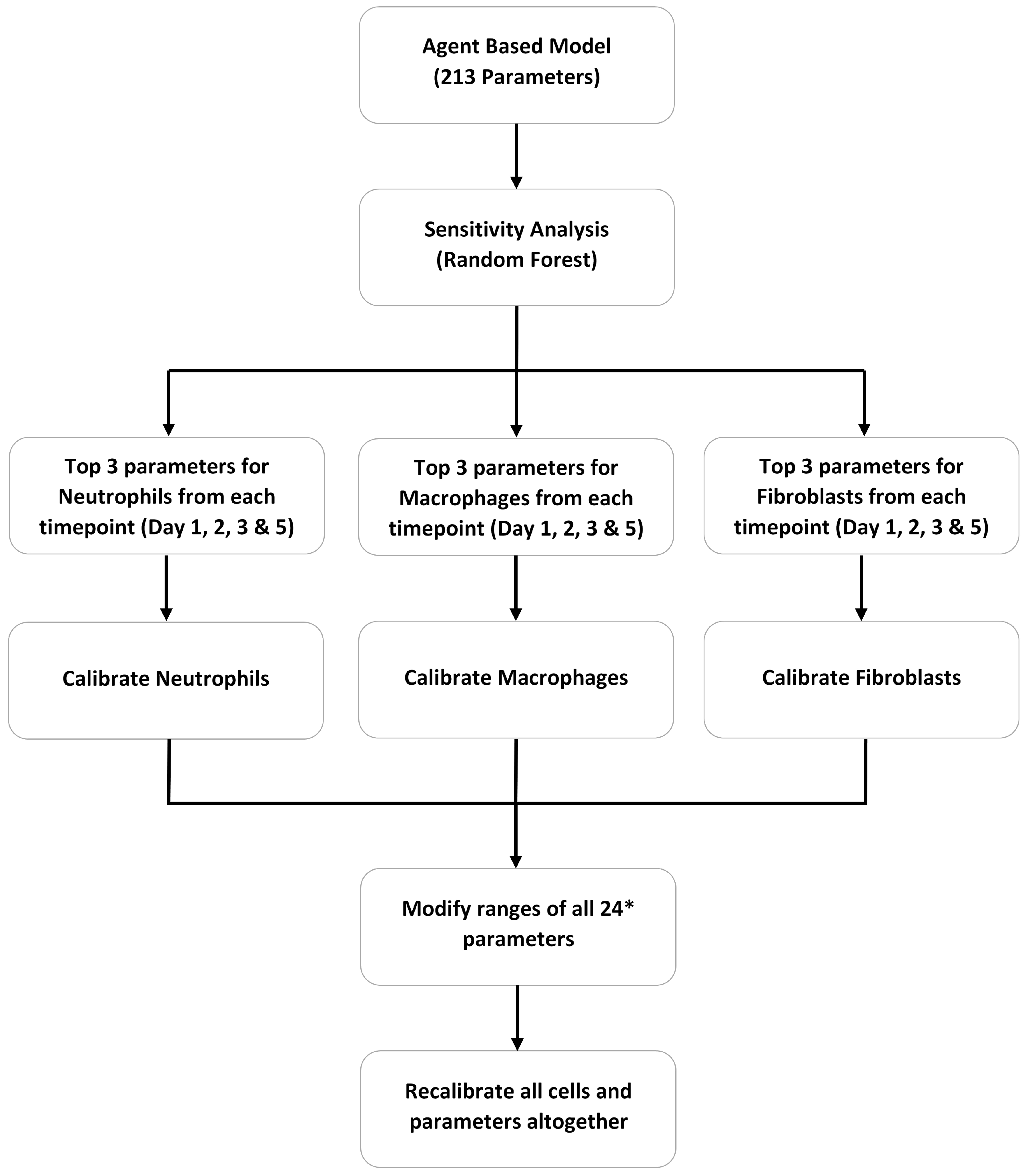 Applsci 09 02974 g001