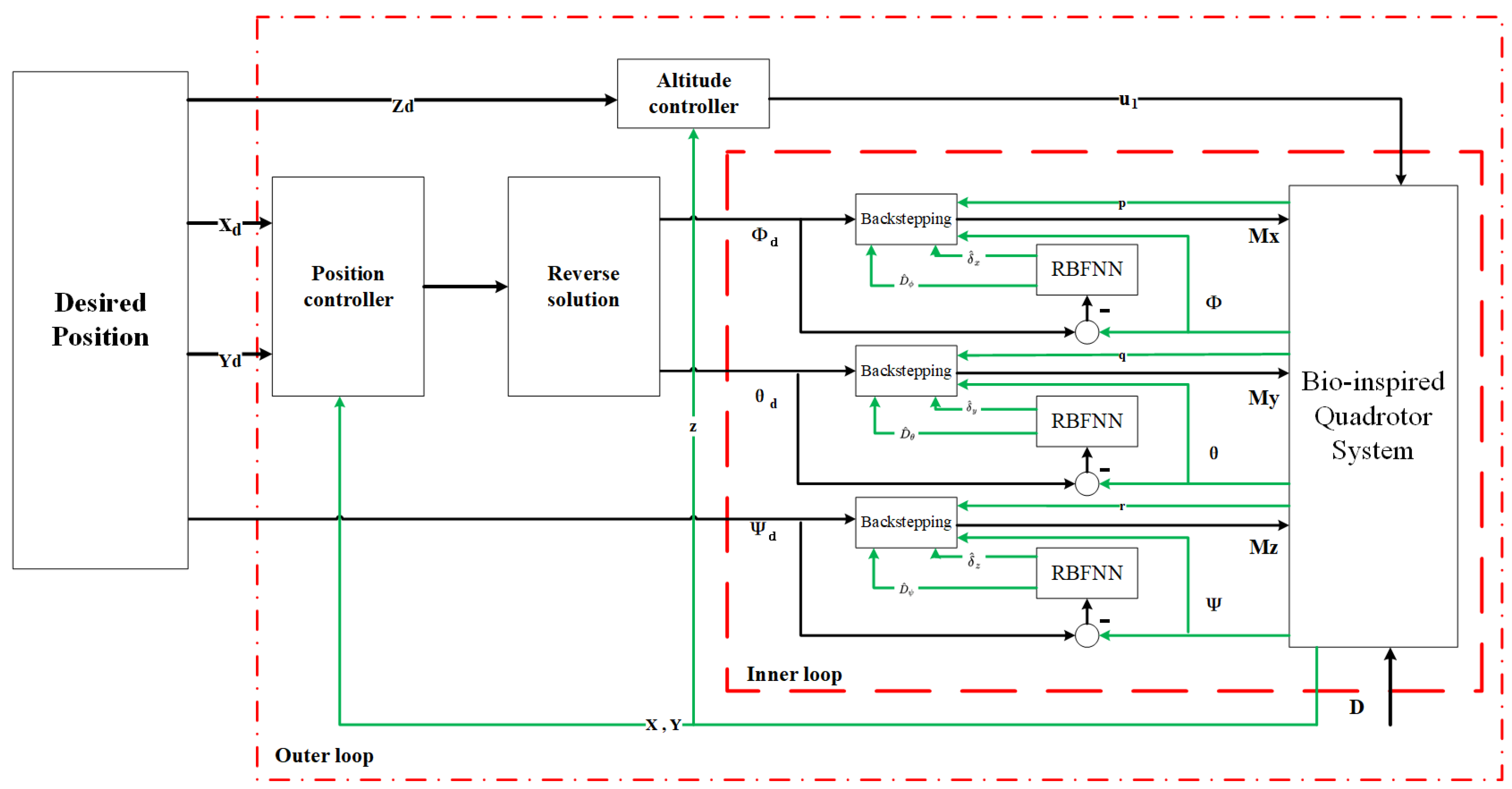 Applsci 09 02976 g005 Applsci 09 02976 g005