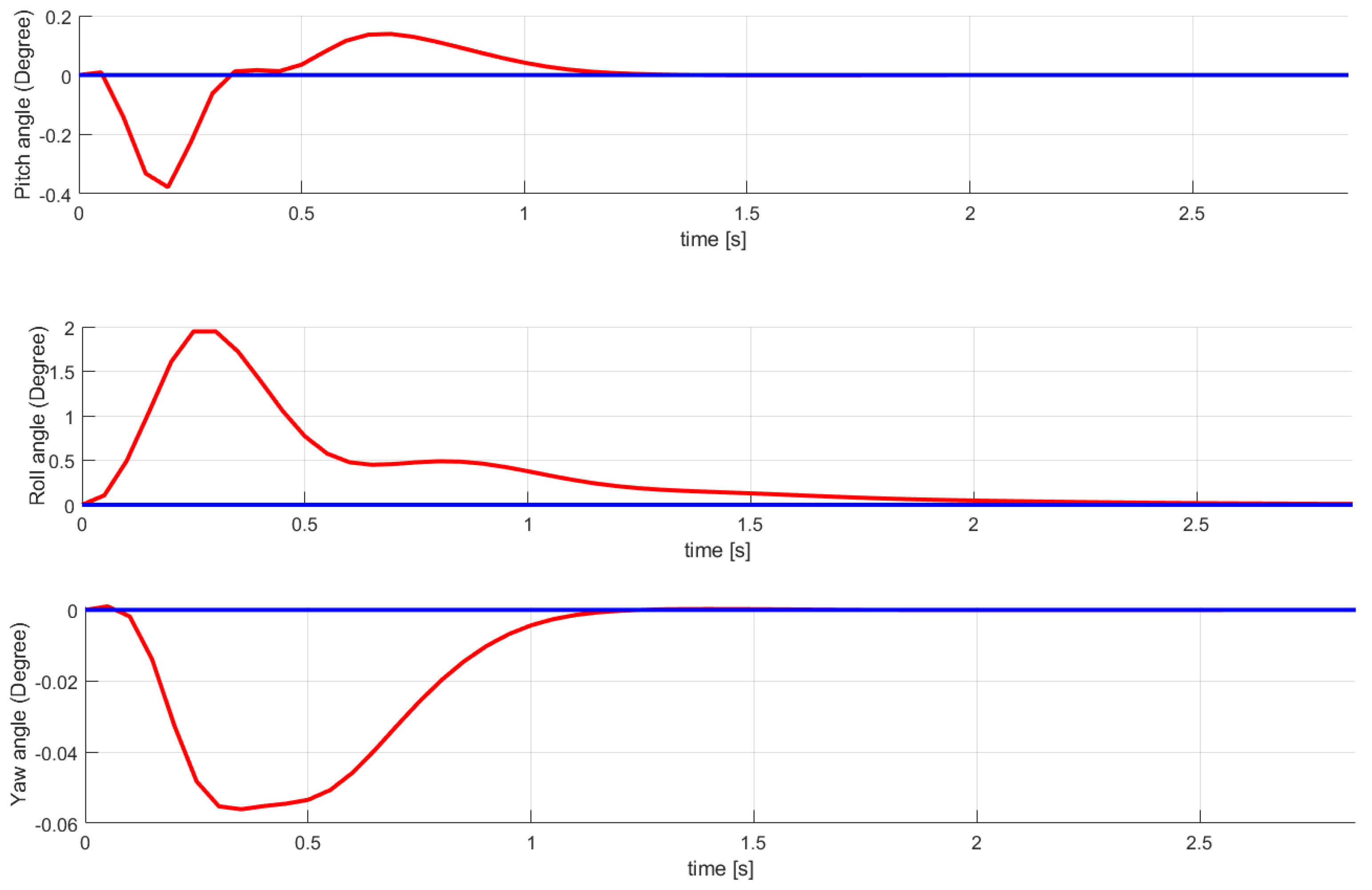 Applsci 09 02976 g008 Applsci 09 02976 g008