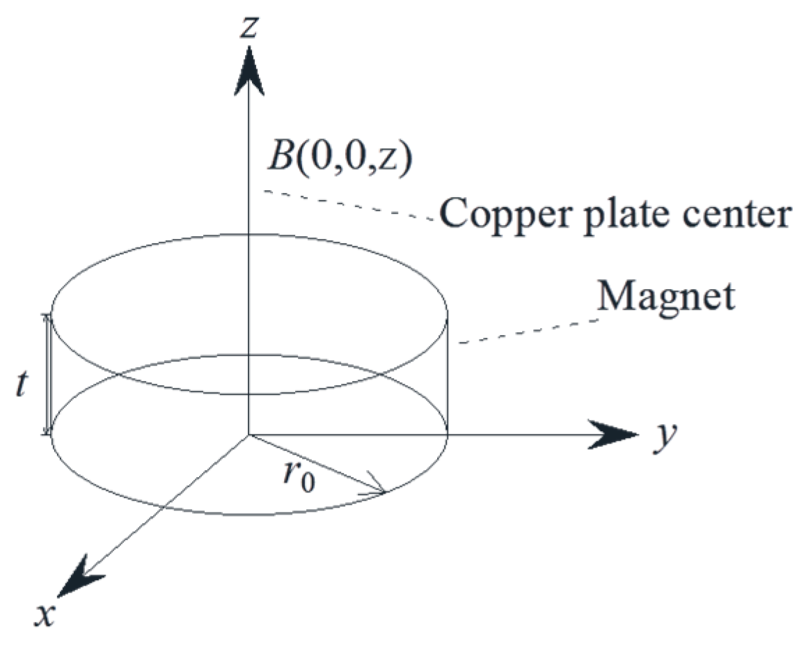 Applsci 09 02978 g003