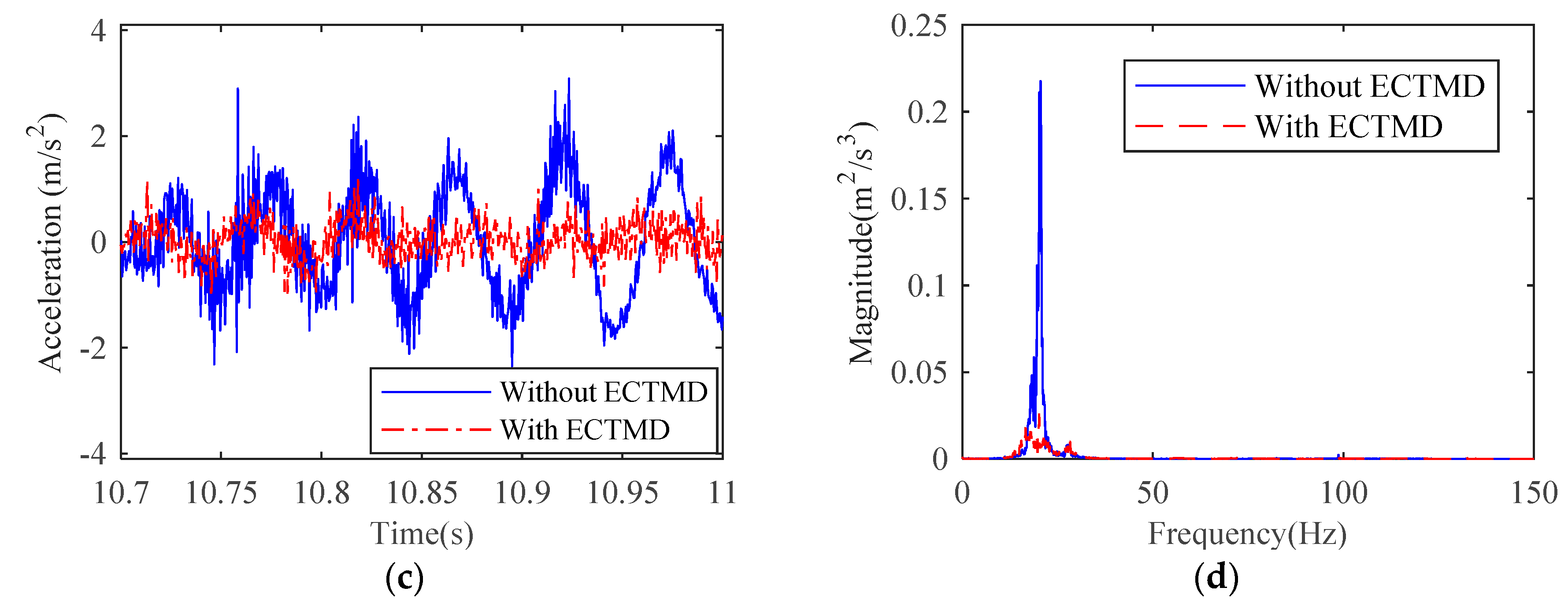Applsci 09 02978 g015b