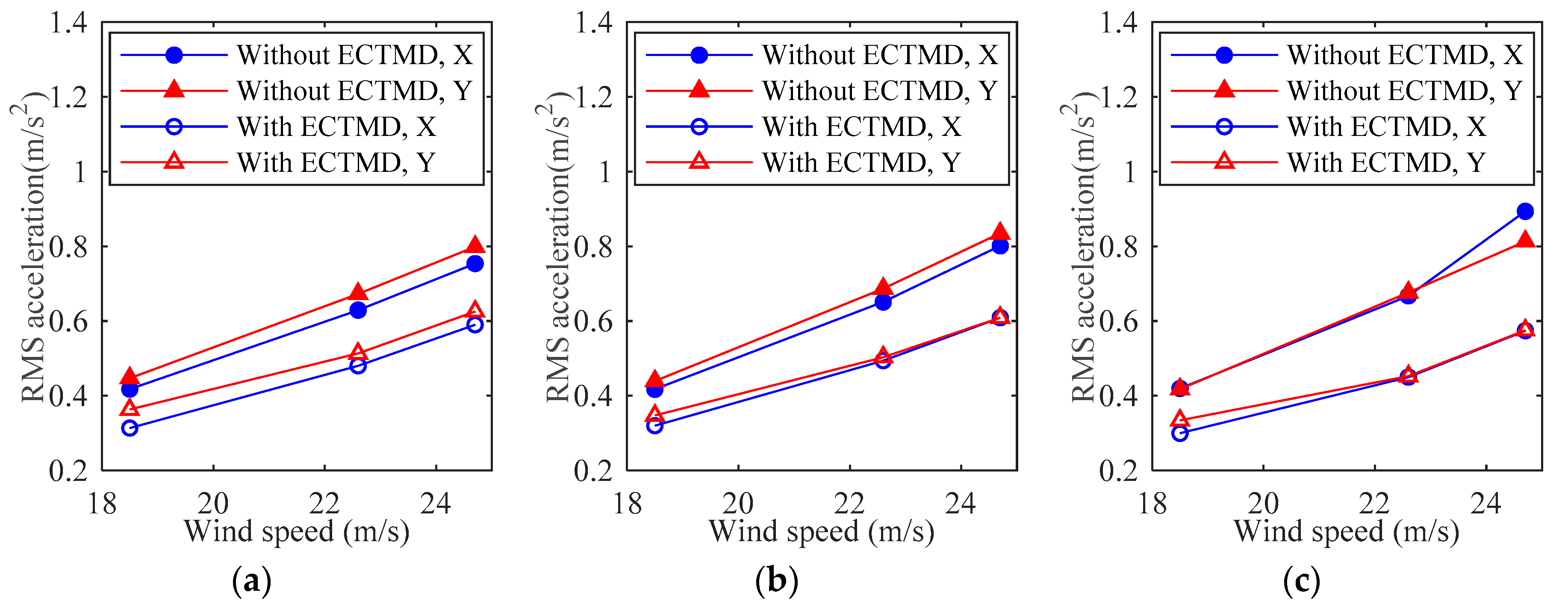 Applsci 09 02978 g018a